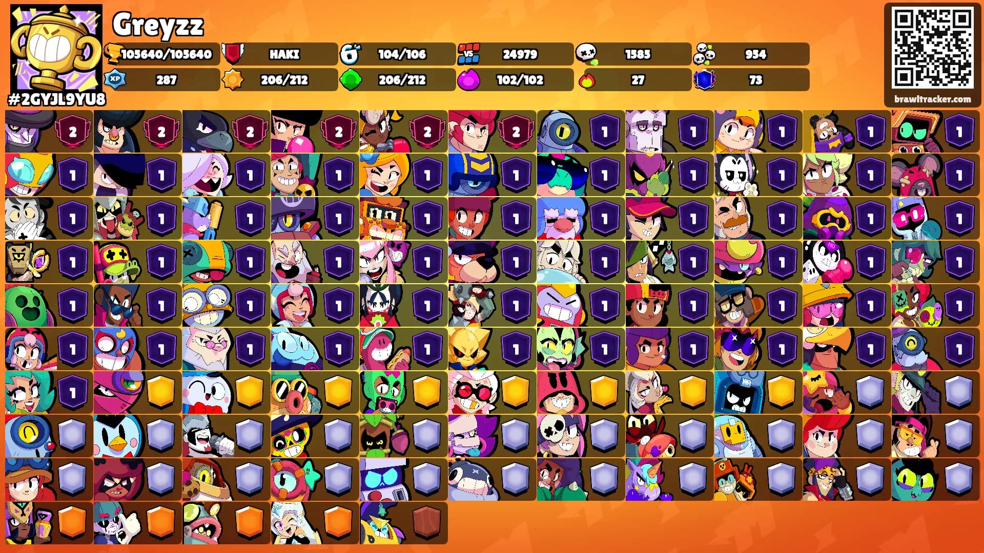 Greyzz's Ranks
