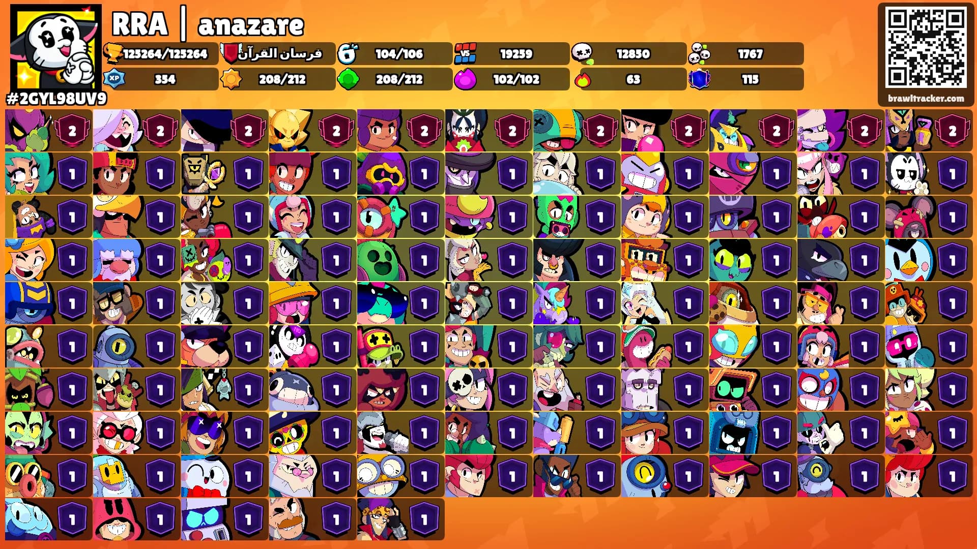 RRA | anazare's Ranks
