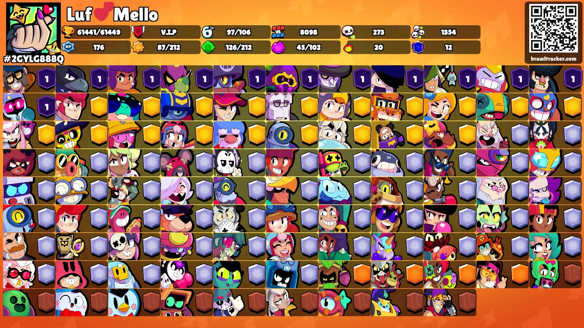 Luf 💕Mello's Ranks