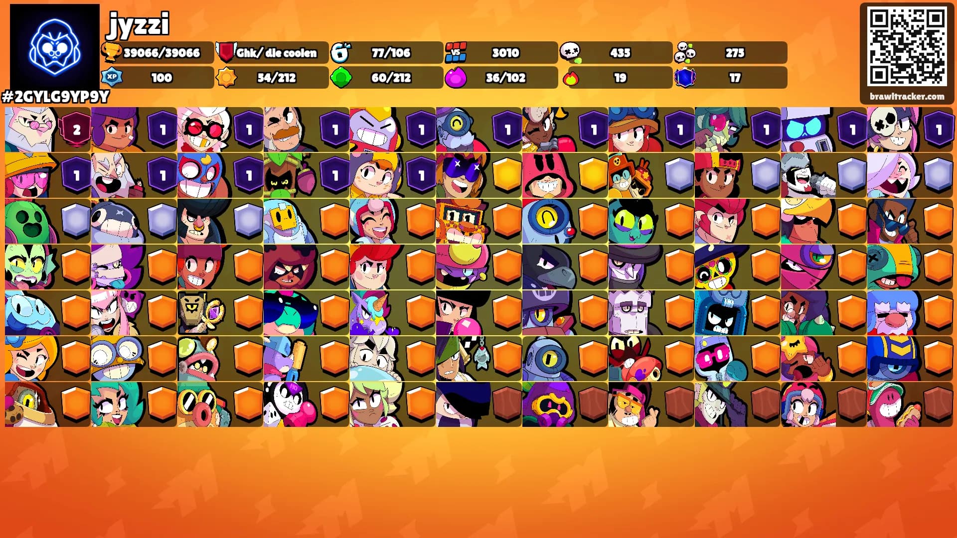 jyzzi's Ranks