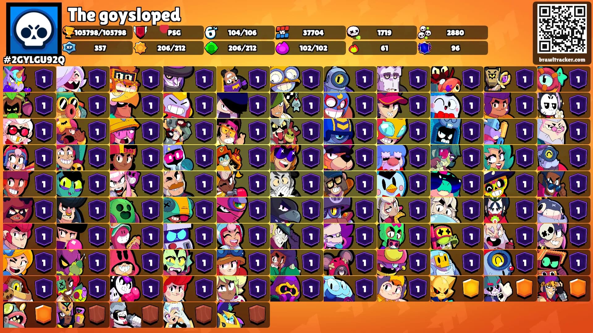 The goysloped's Ranks