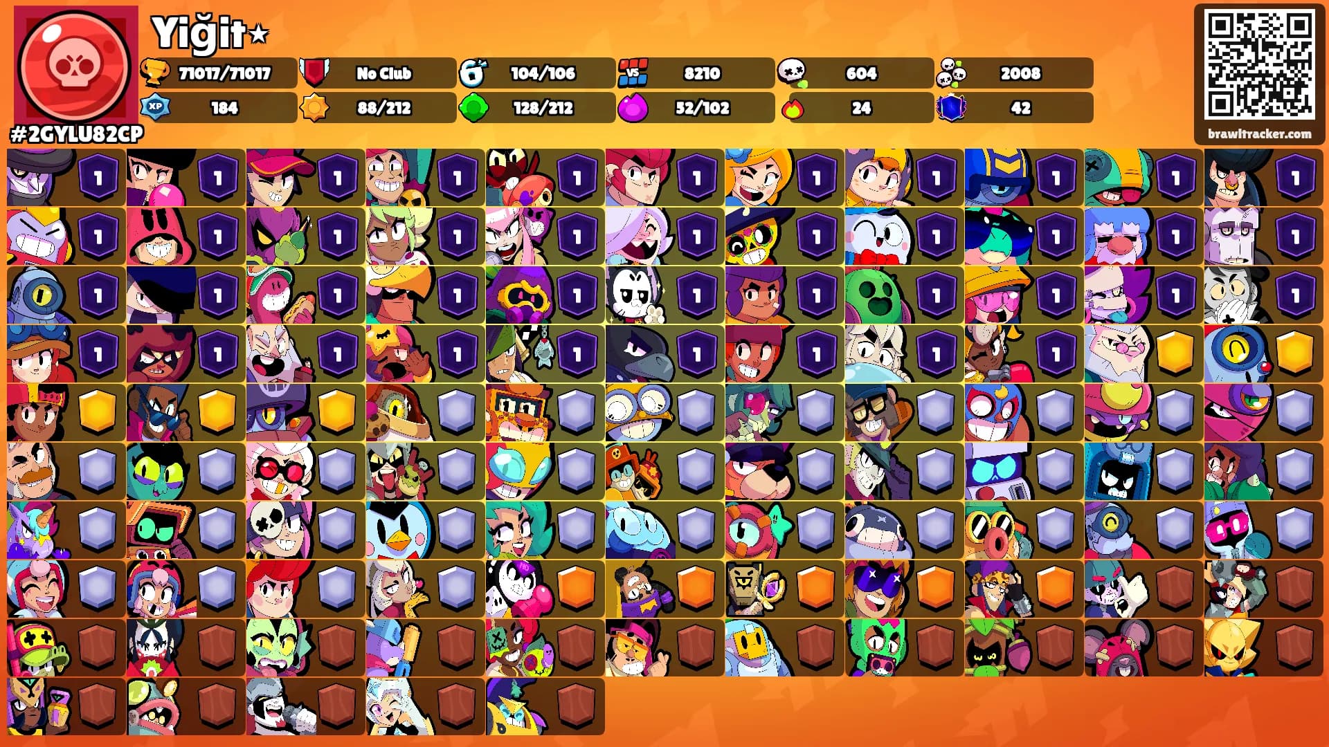 Yiğit⋆'s Ranks