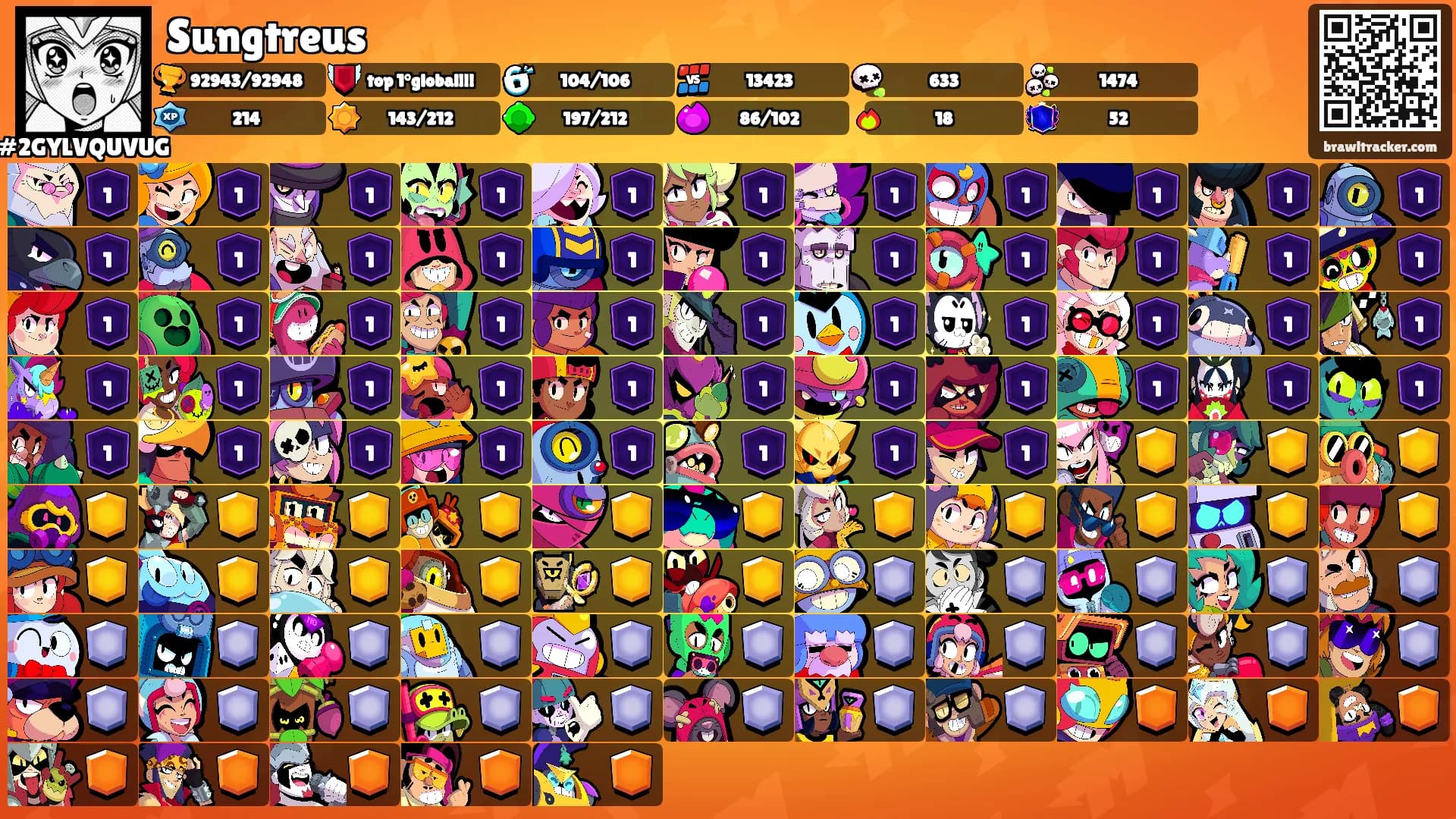 Sungtreus's Ranks