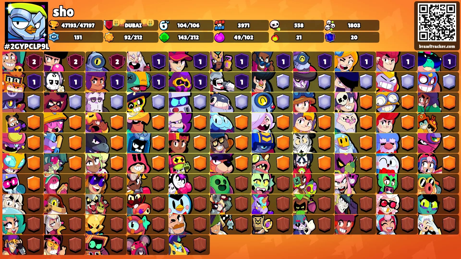 sho's Ranks