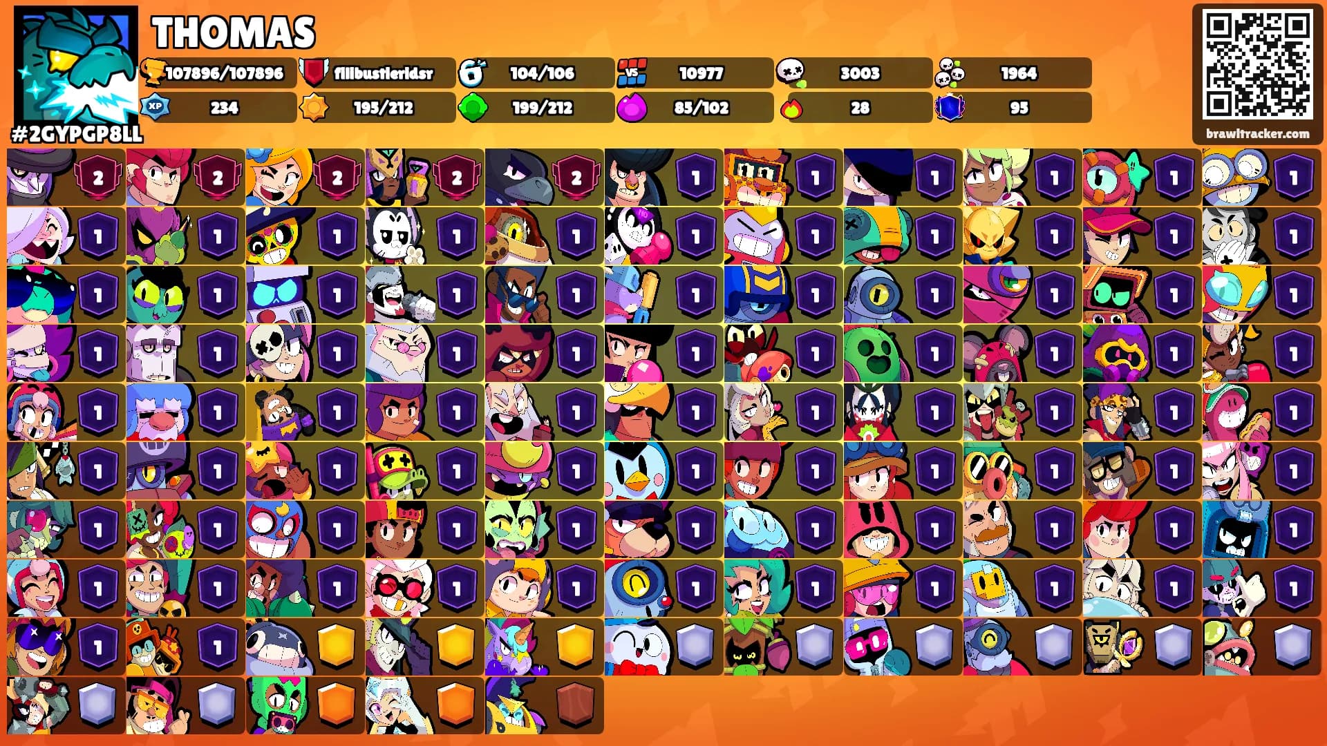 THOMAS's Ranks