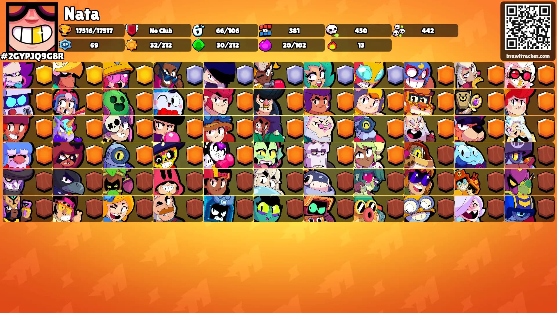 Nata's Ranks