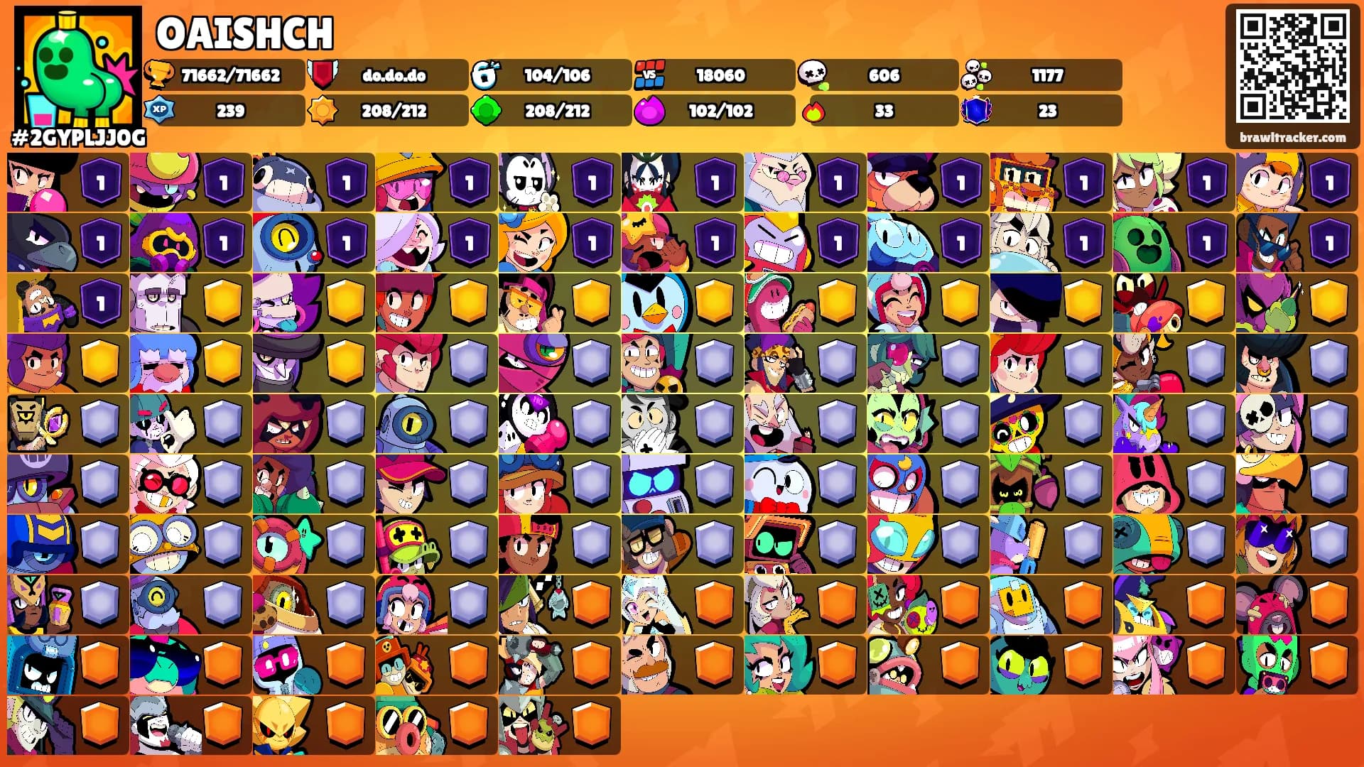 OAISHCH's Ranks