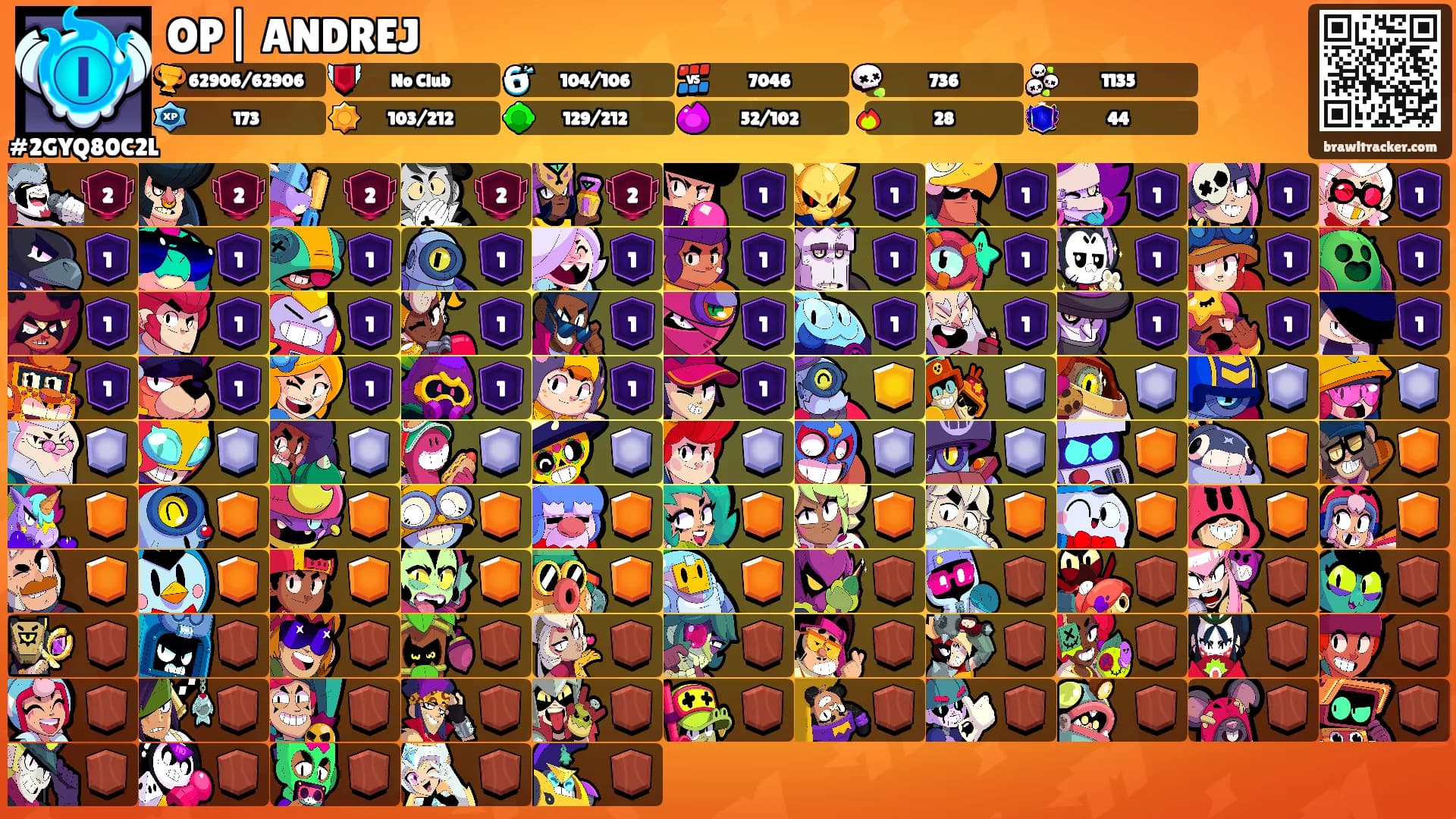 OP| ANDREJ's Ranks