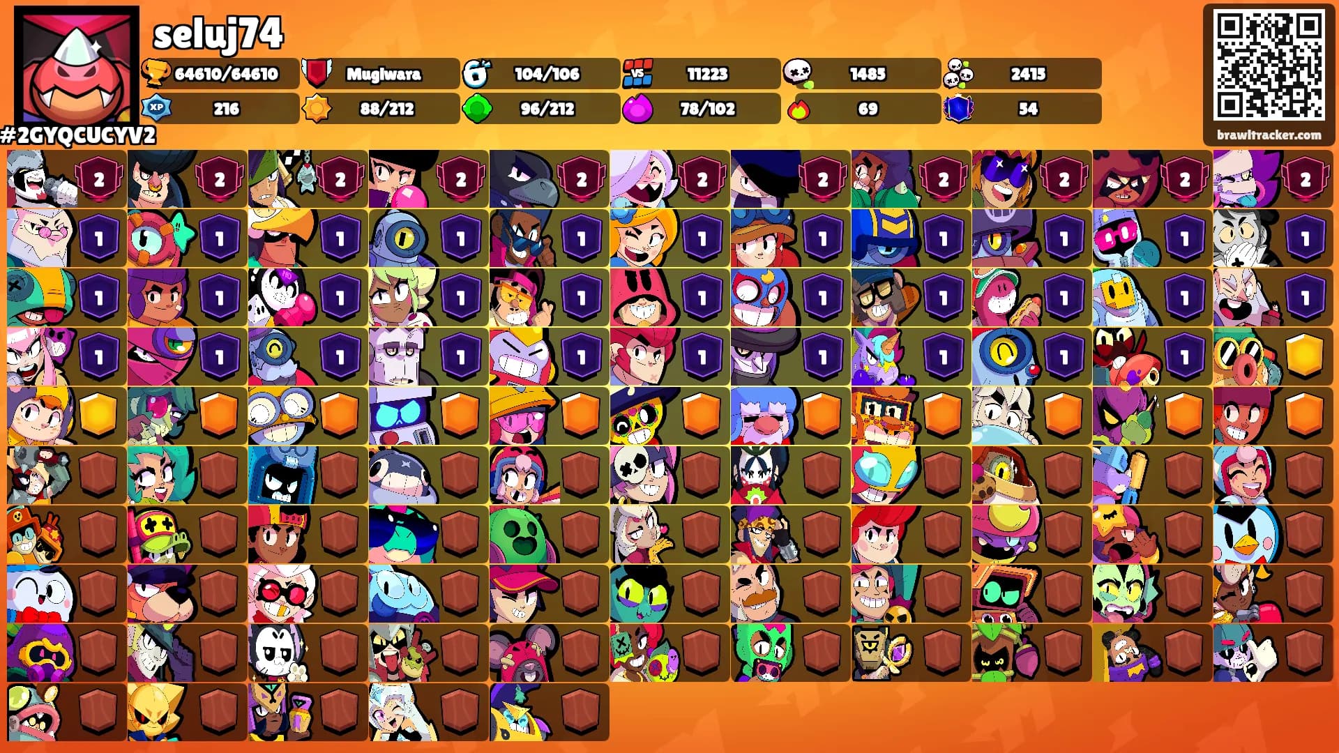 seluj74's Ranks