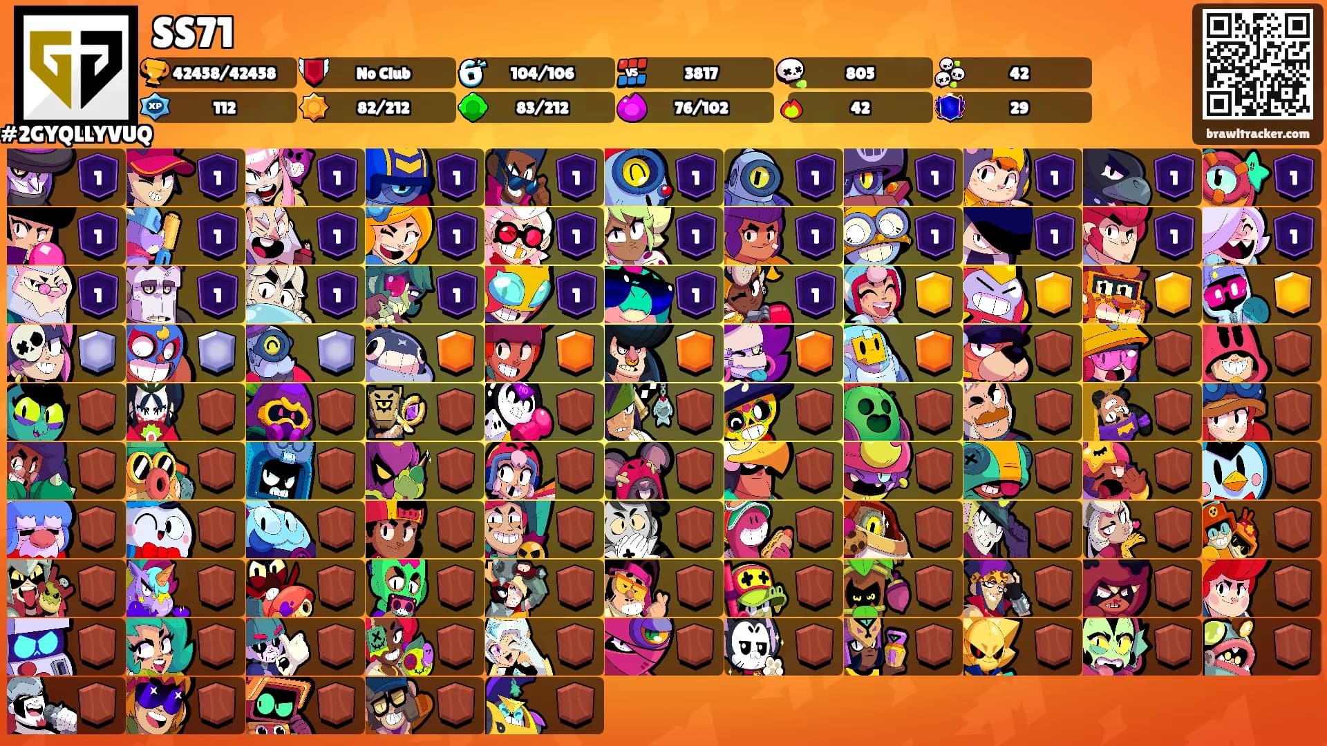 SS71's Ranks