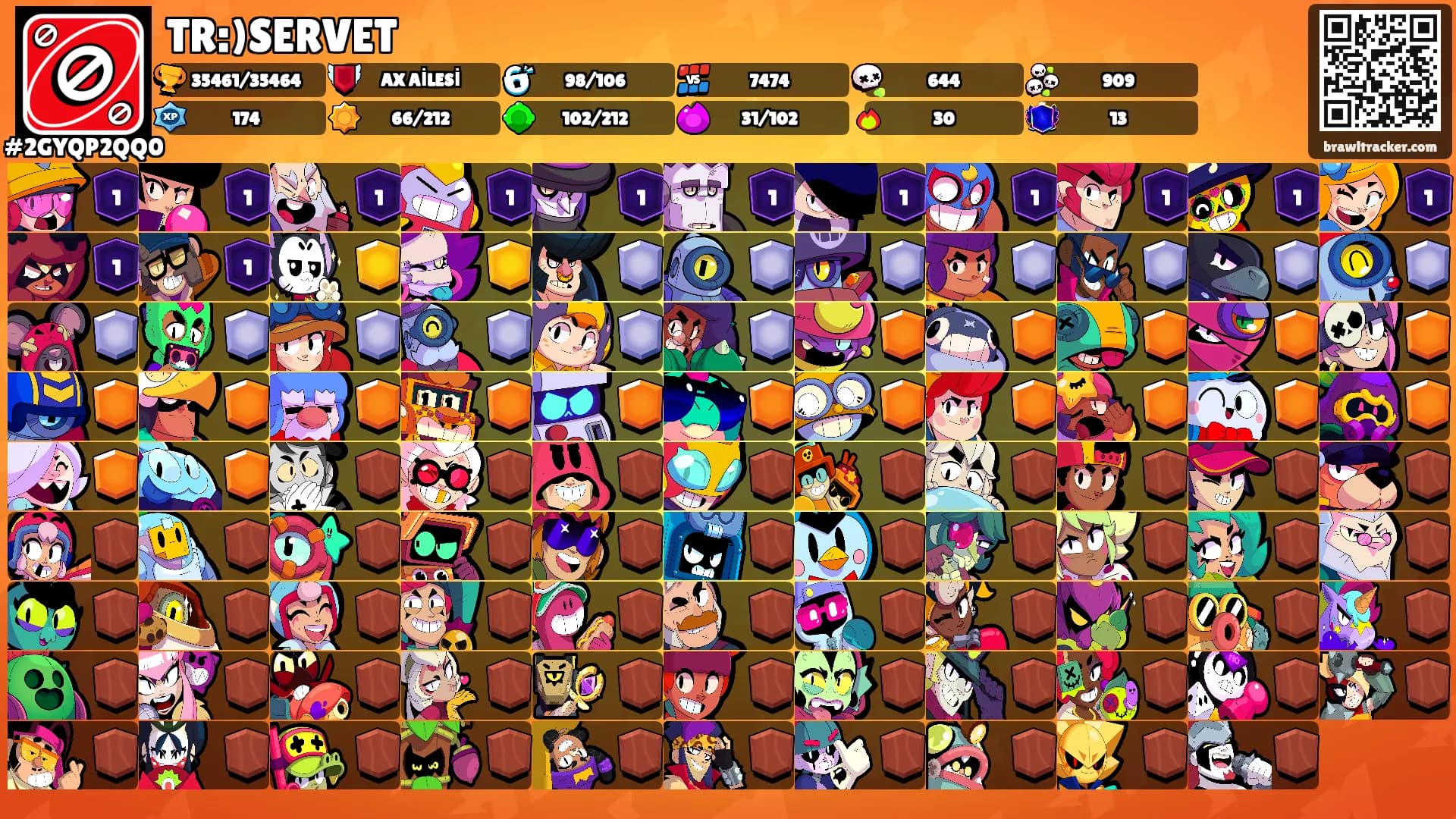 TR:)SERVET's Ranks