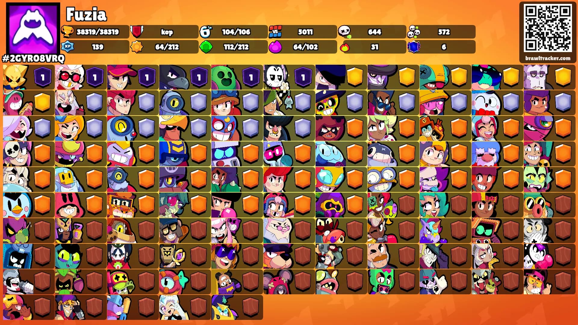 Fuzia's Ranks