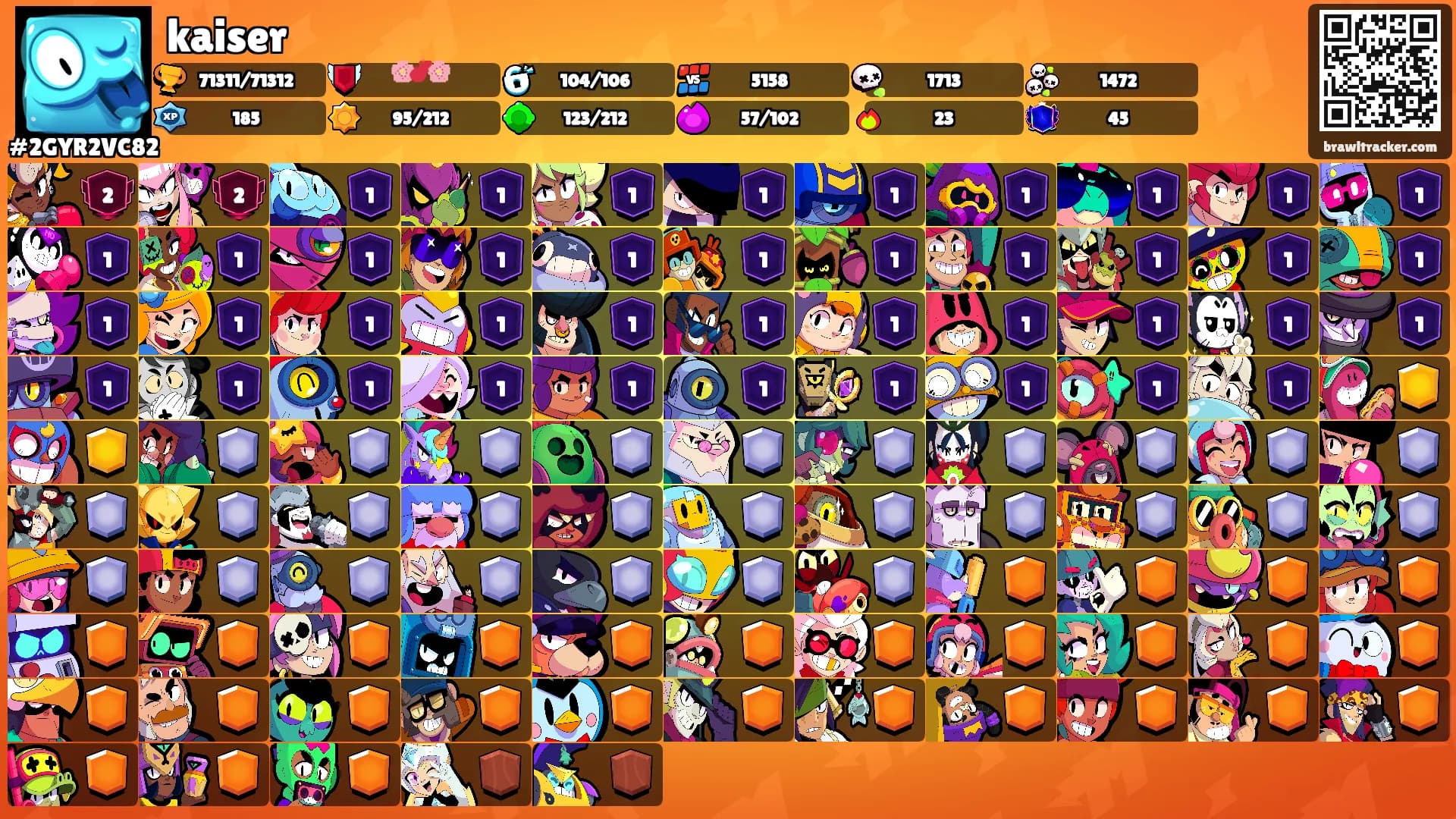 kaiser's Ranks