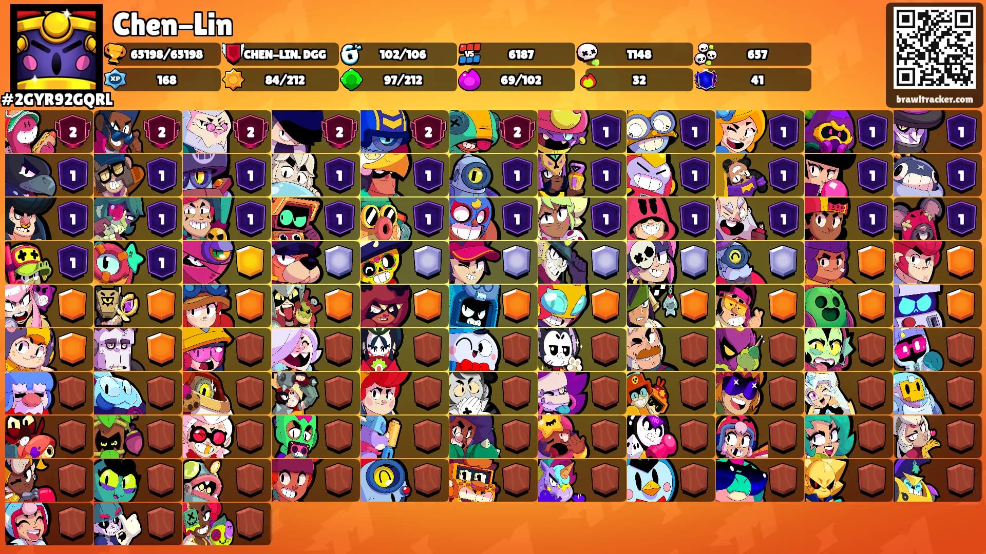 Chen-Lin's Ranks