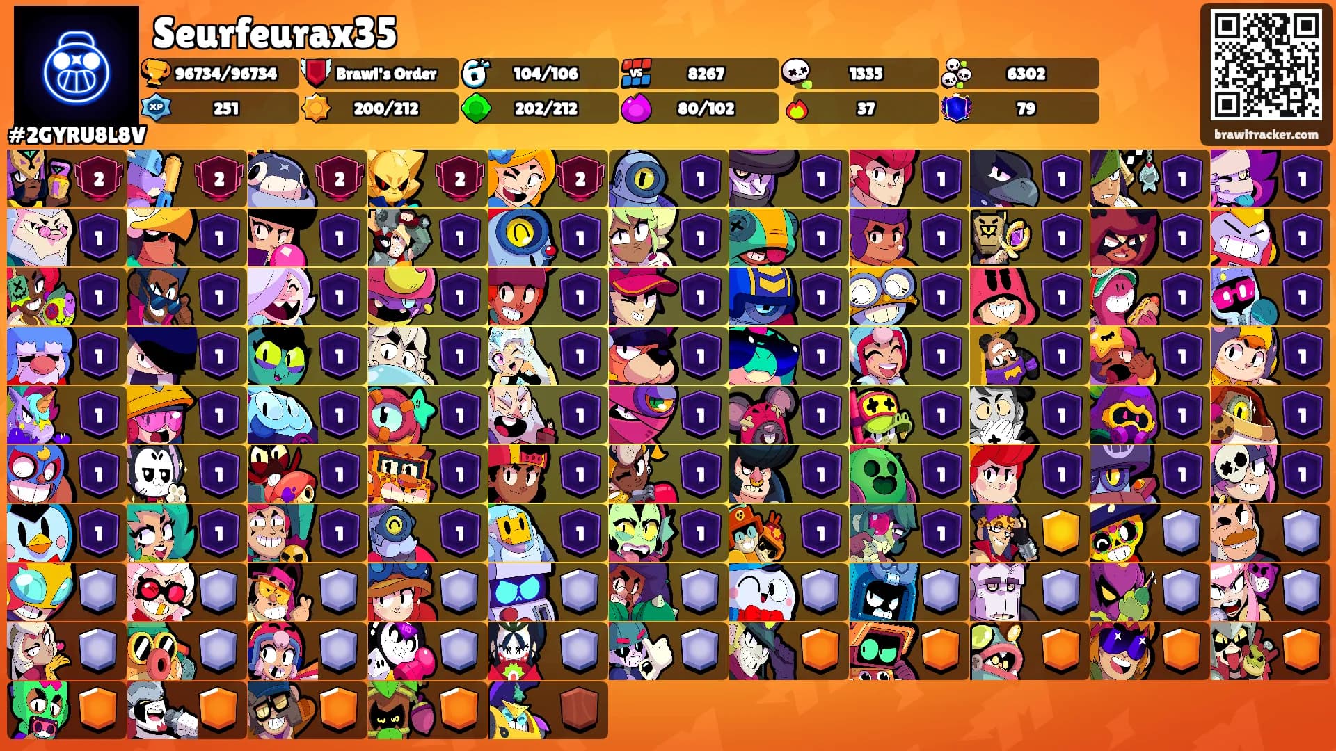 Seurfeurax35's Ranks