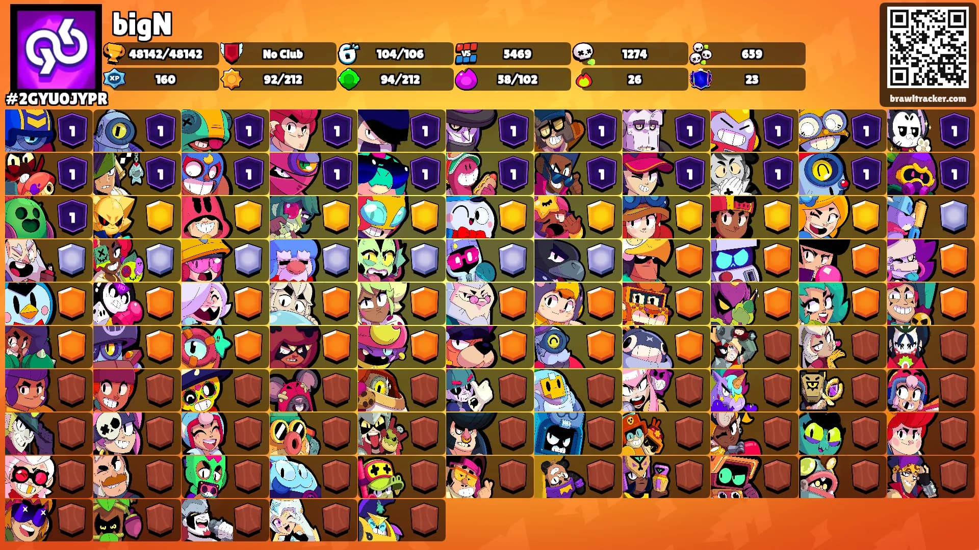 bigN's Ranks