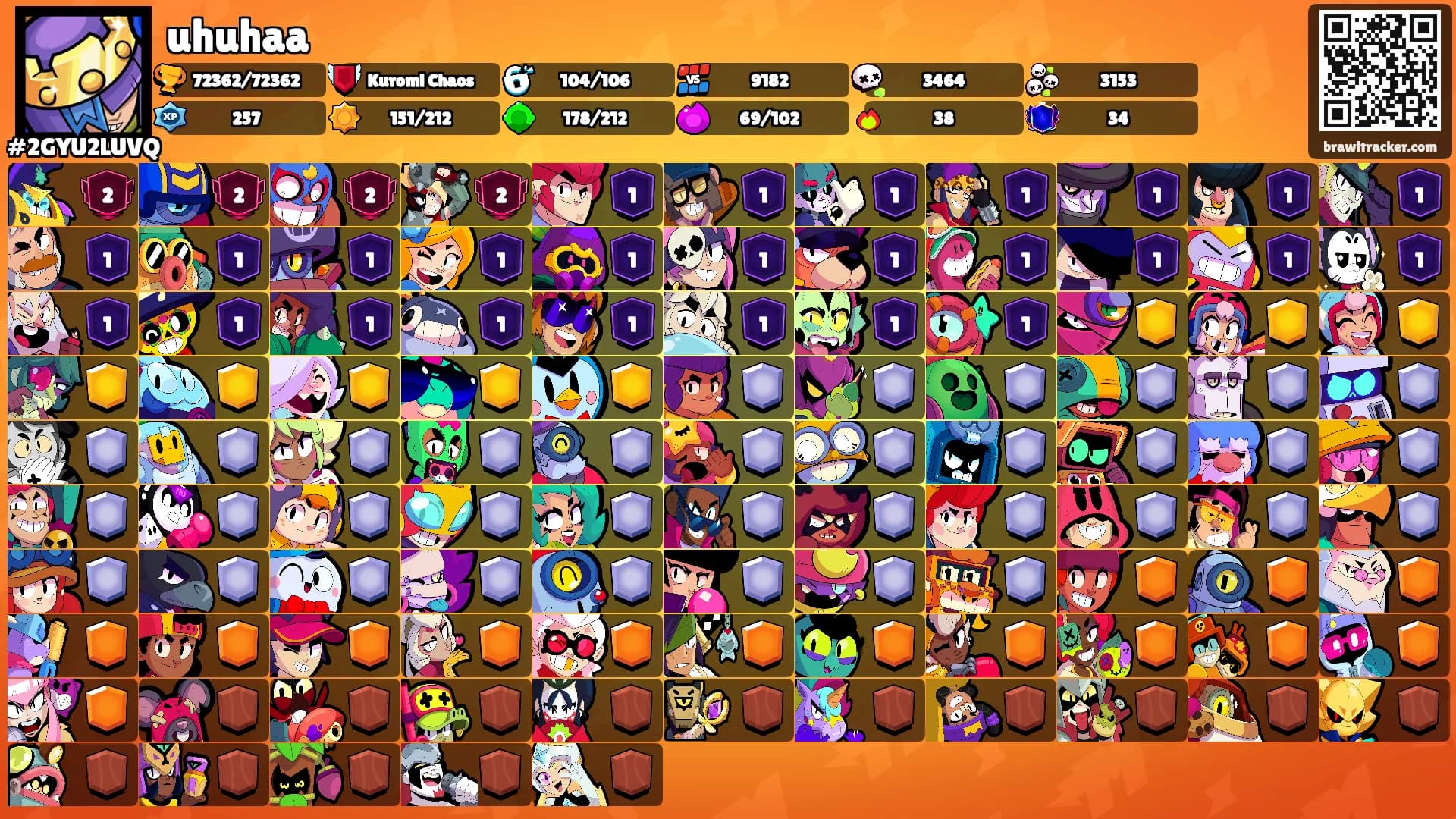 uhuhaa's Ranks