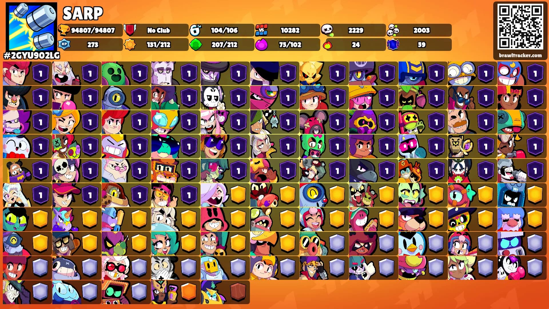 SARP's Ranks