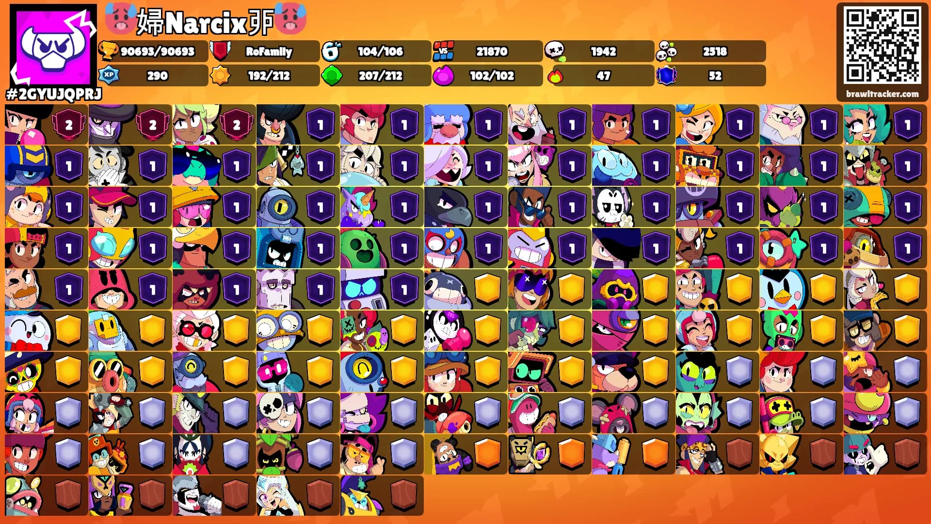 🥵婦Narcix戼🥵's Ranks