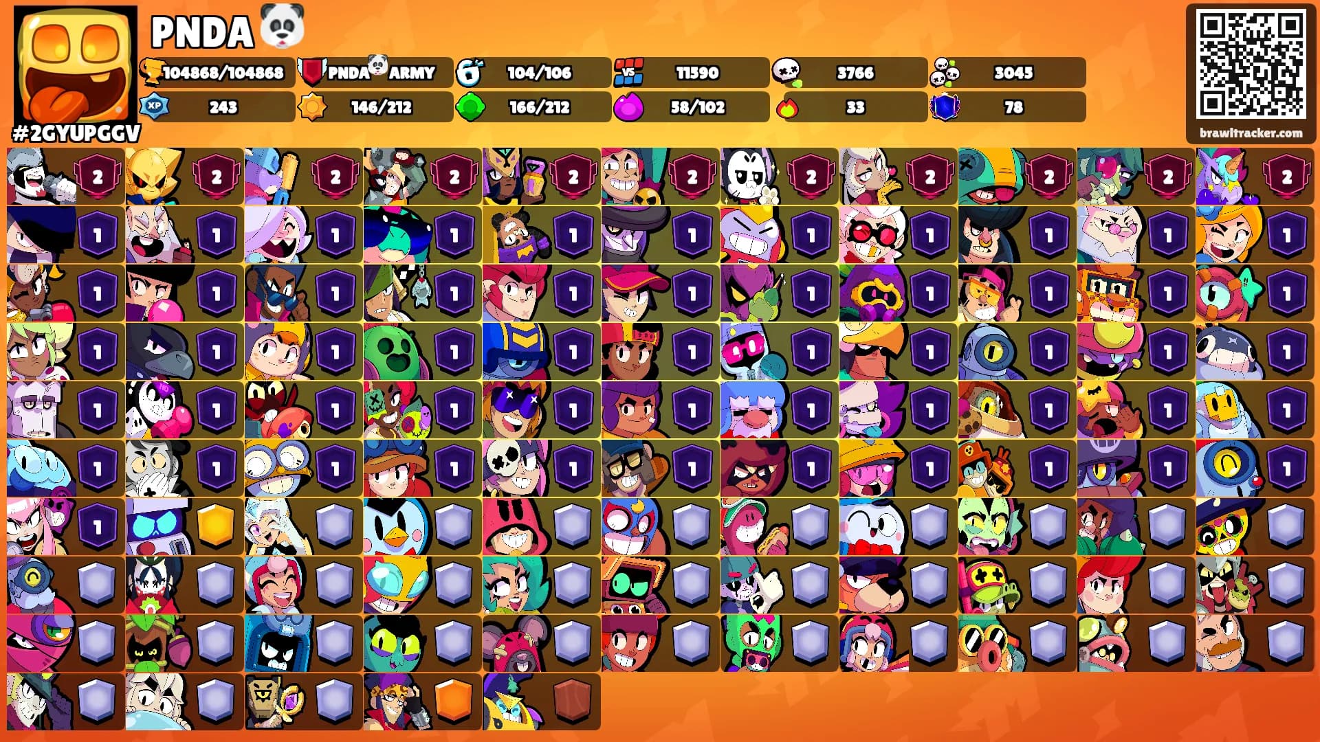 PNDA 🐼's Ranks