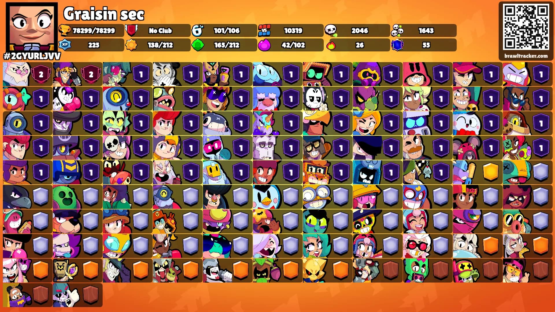 Graisin sec's Ranks