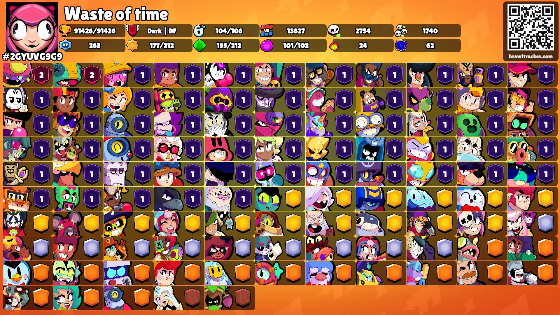 Waste of time's Ranks