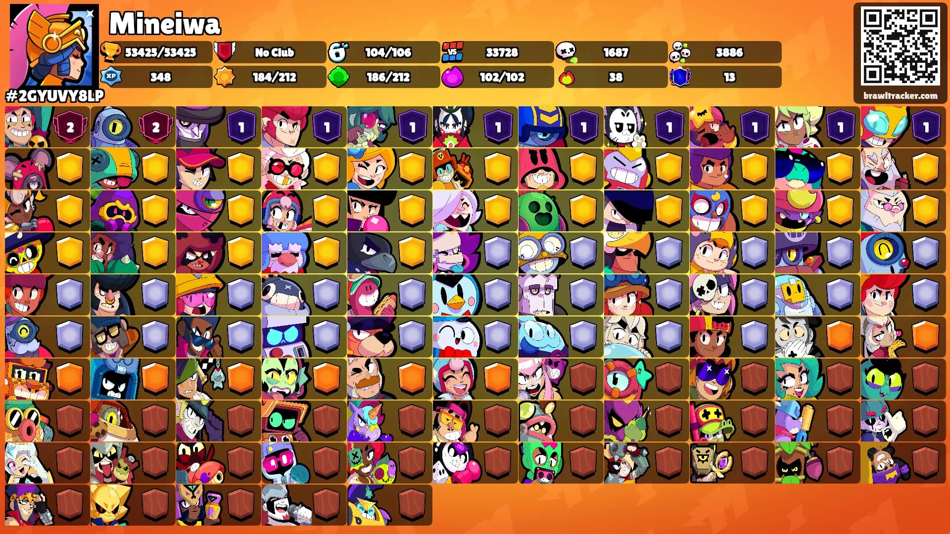 Mineiwa's Ranks
