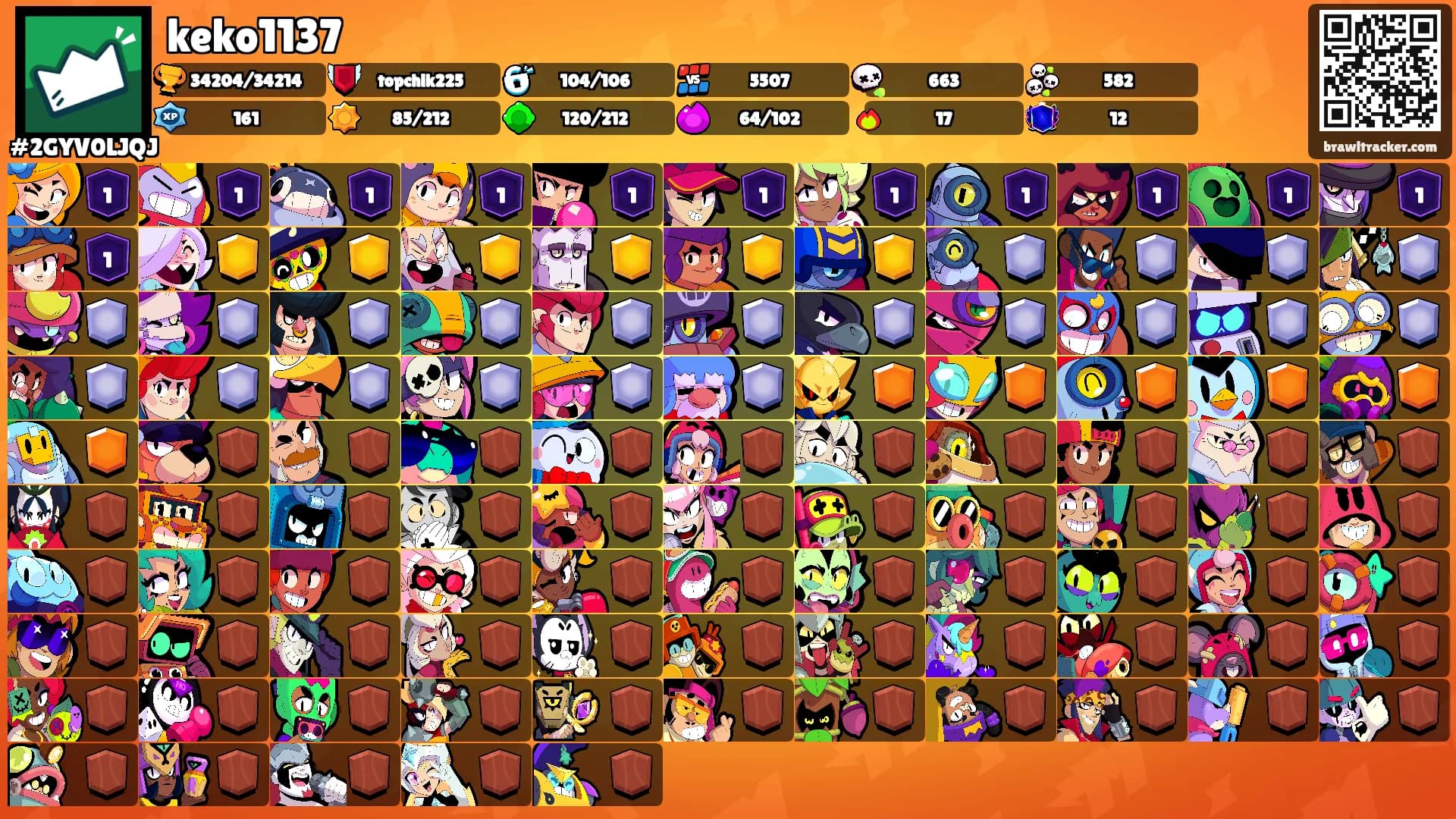 keko1137's Ranks