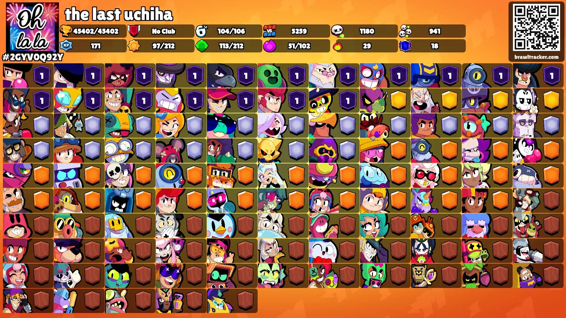 the last uchiha's Ranks