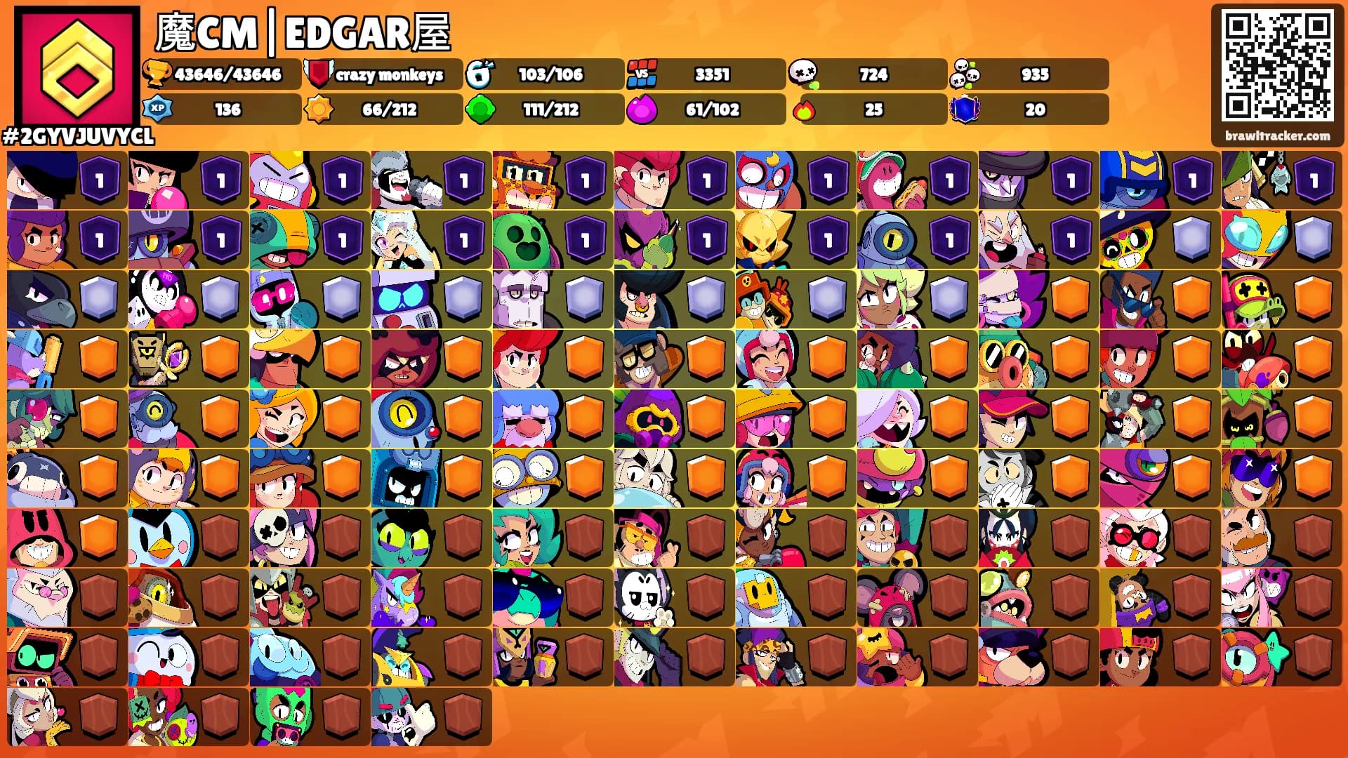 魔CM|EDGAR屋's Ranks
