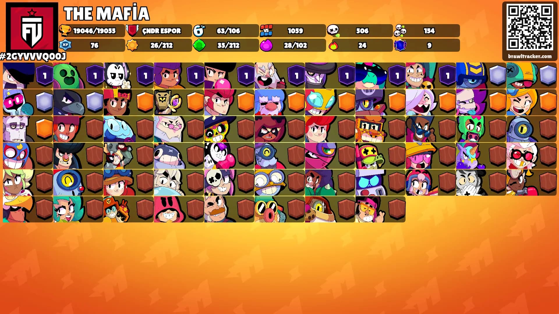 THE MAFİA's Ranks