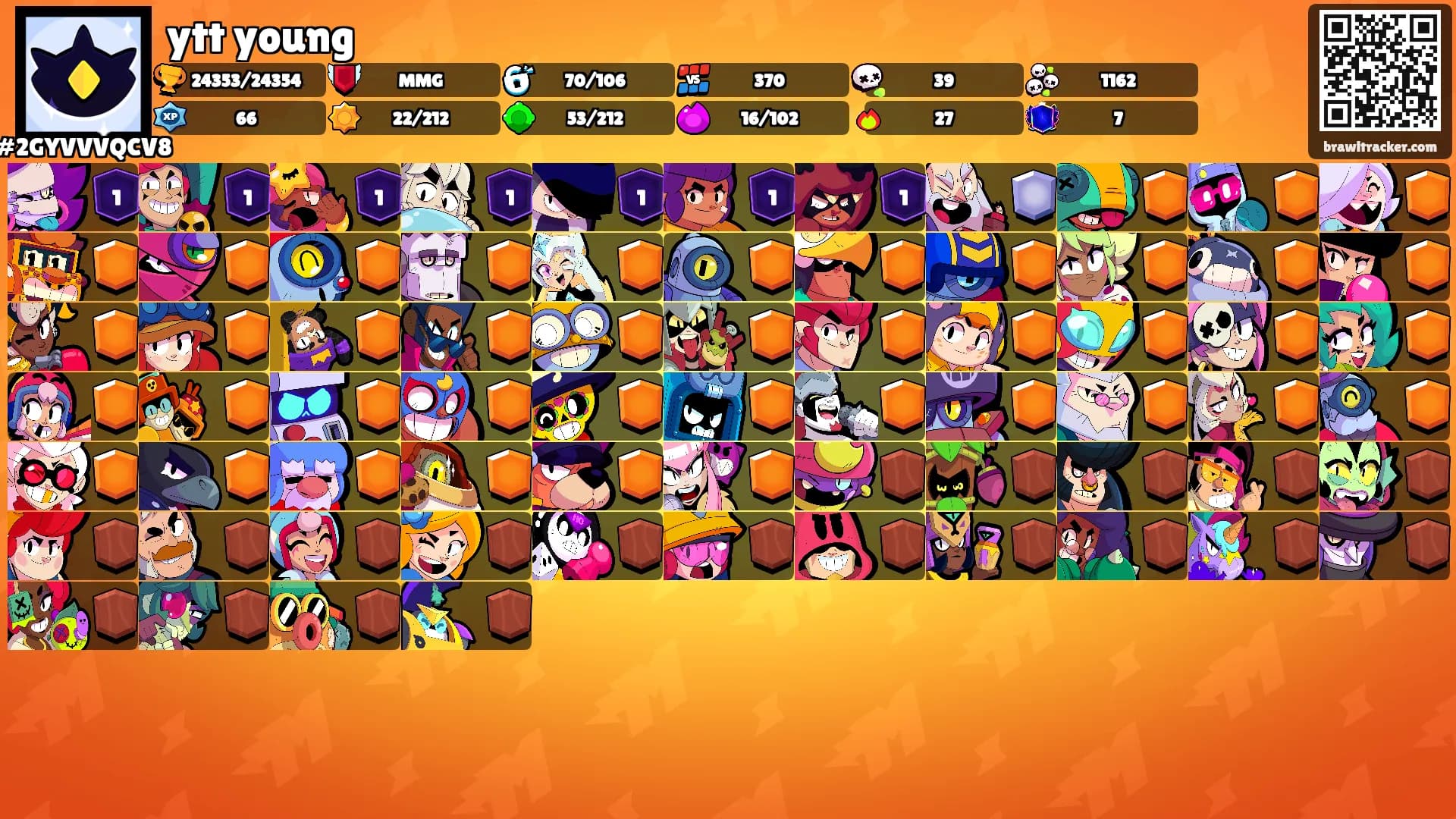 ytt young's Ranks