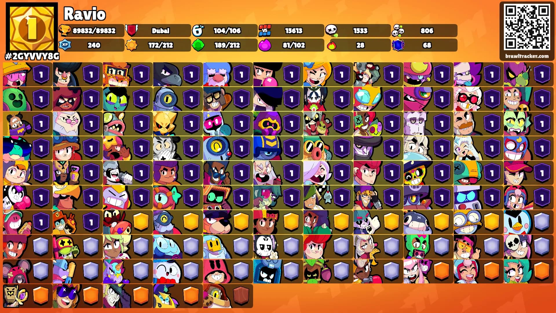 Ravio's Ranks