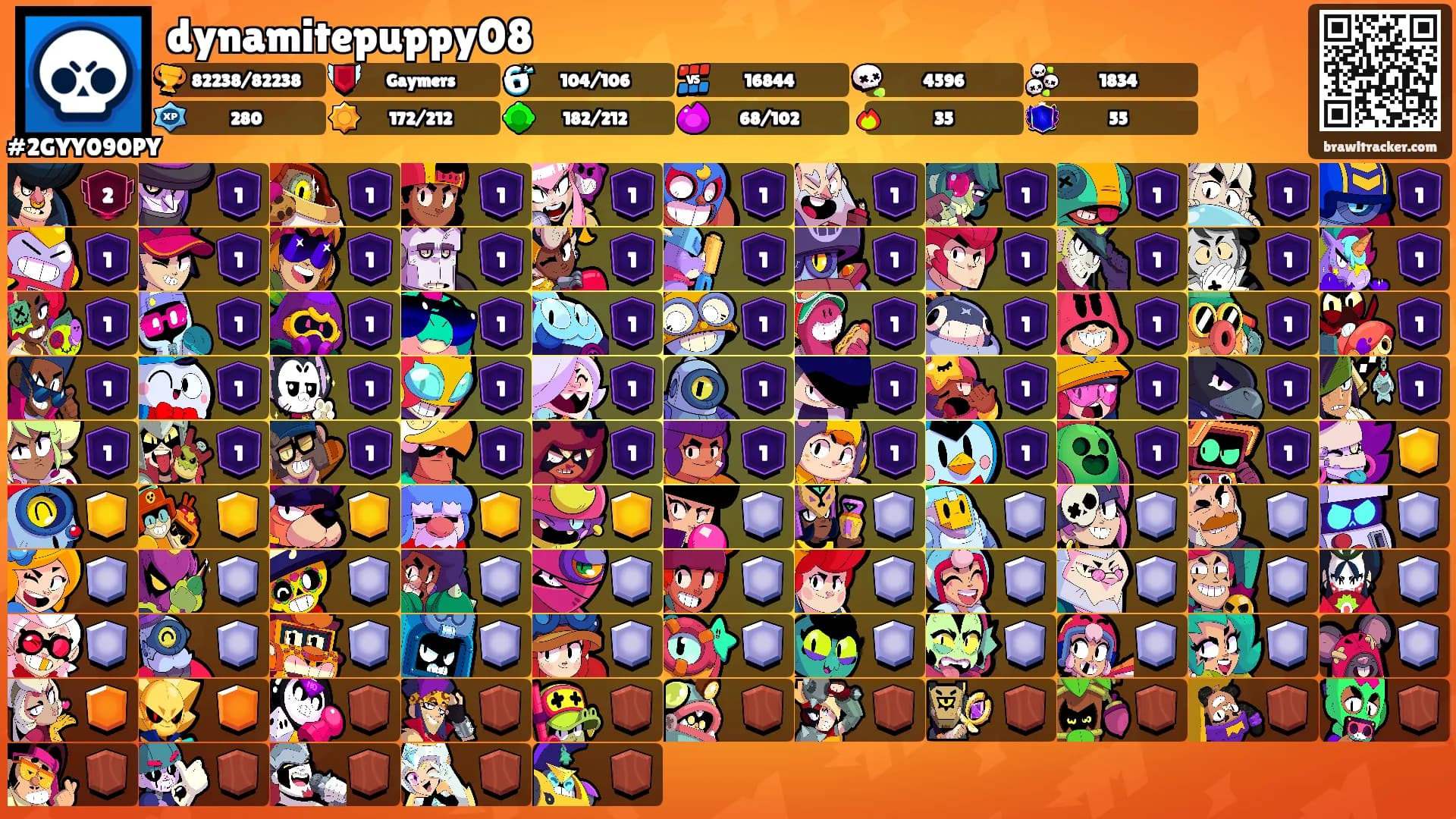 dynamitepuppy08's Ranks