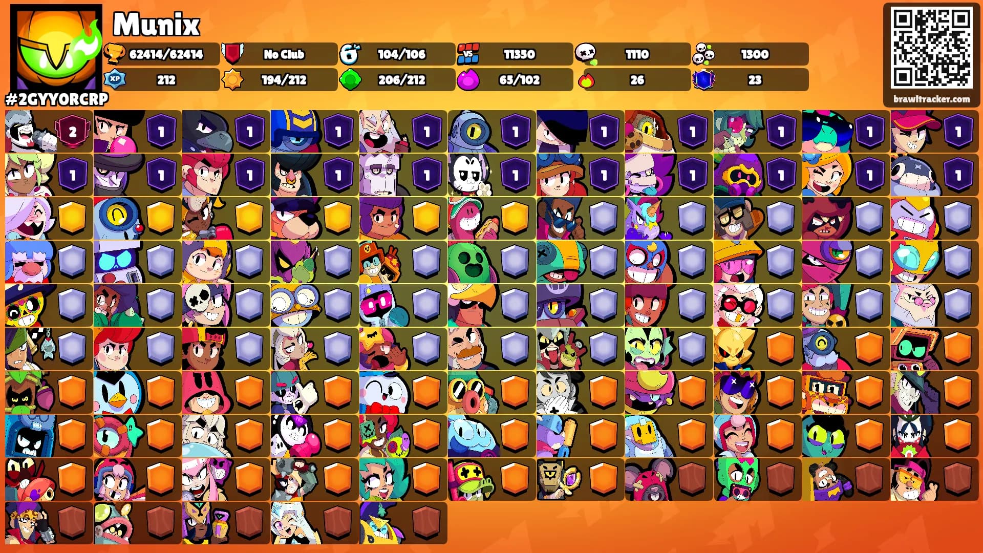 Munix's Ranks