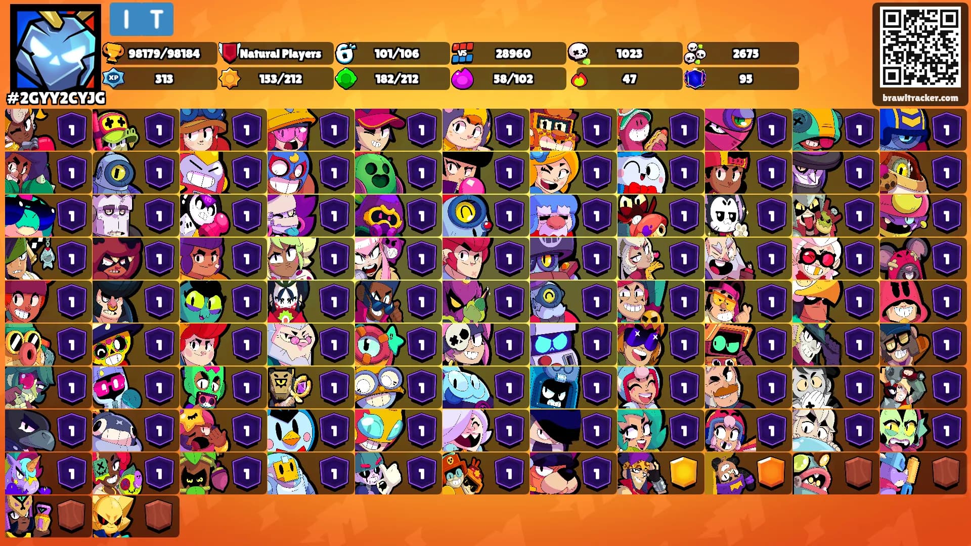 🇮🇹's Ranks