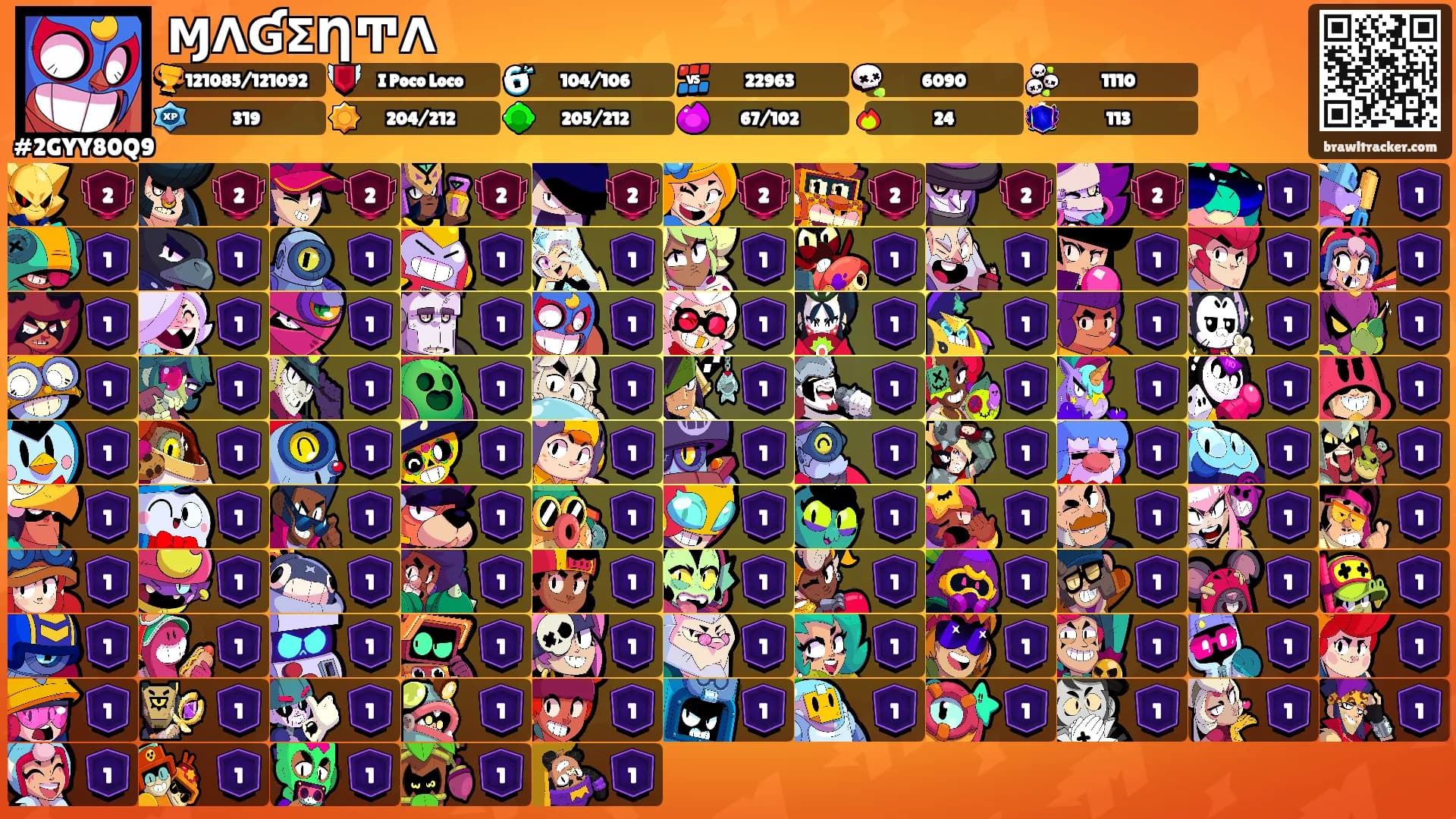 ⱮɅƓΣȠͲɅ's Ranks