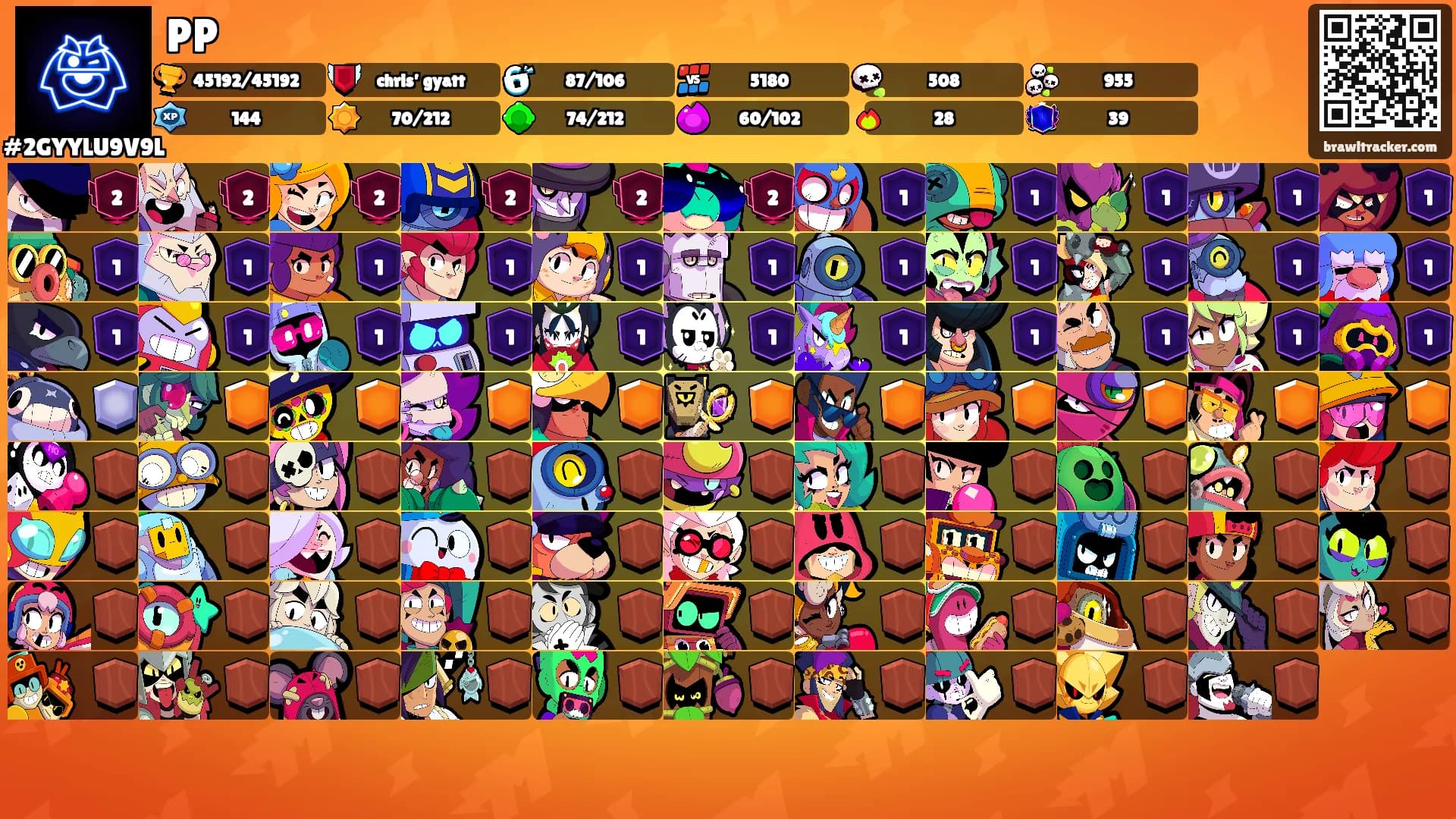 PP's Ranks