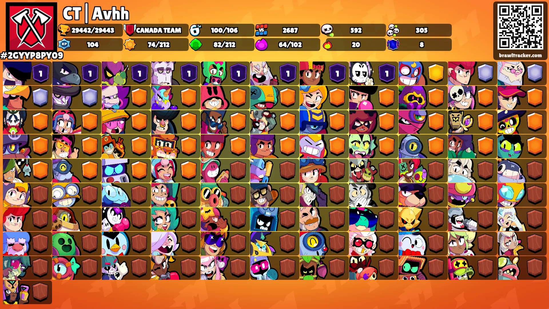 CT|Avhh's Ranks