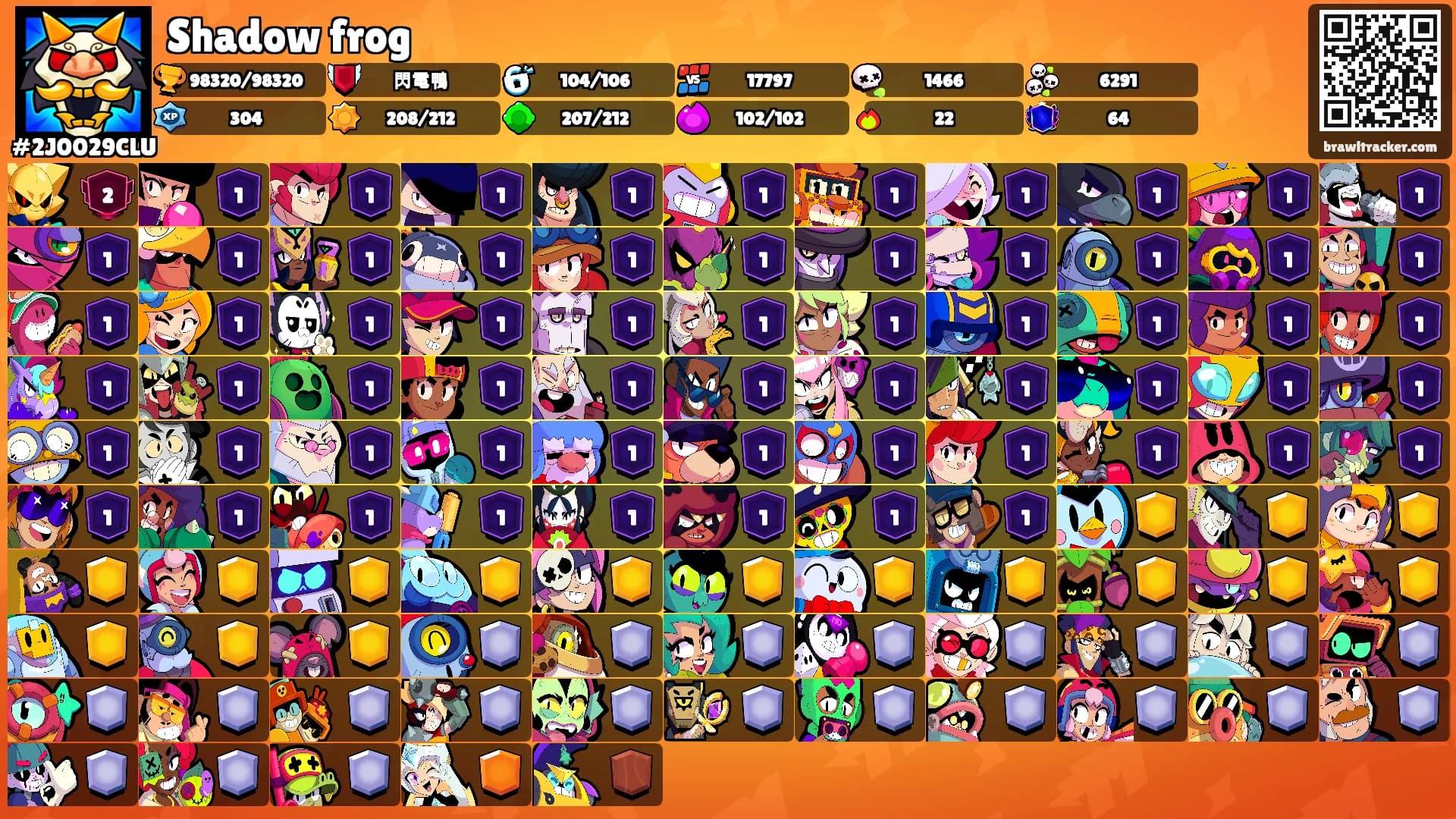 Shadow frog's Ranks