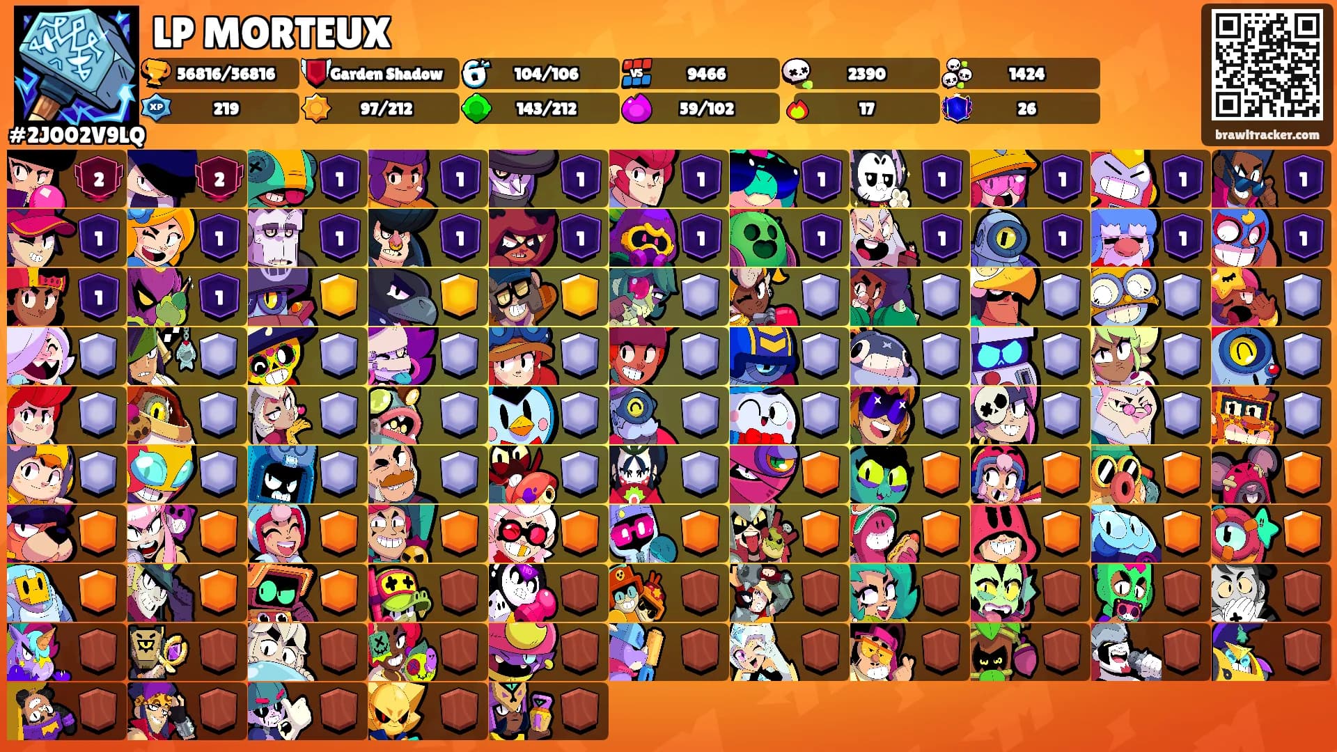 LP MORTEUX's Ranks