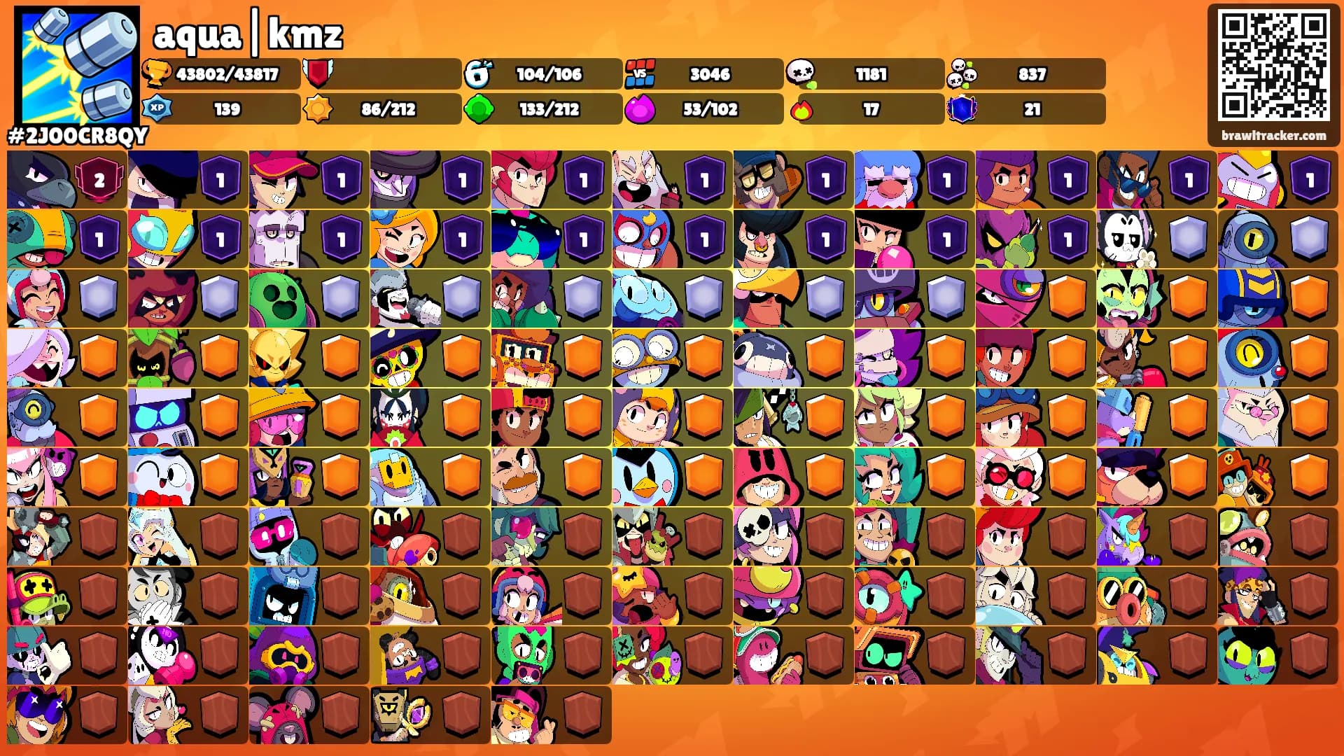 aqua|kmz's Ranks