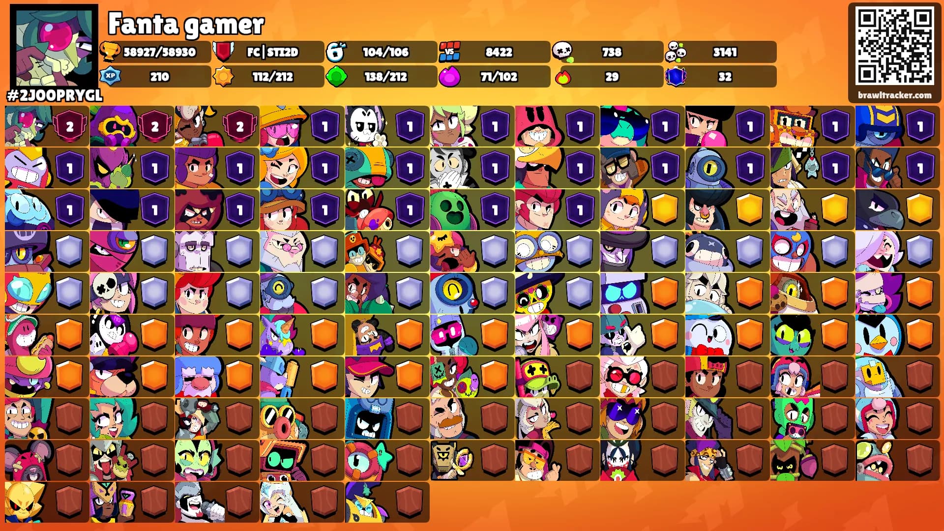 Fanta gamer's Ranks