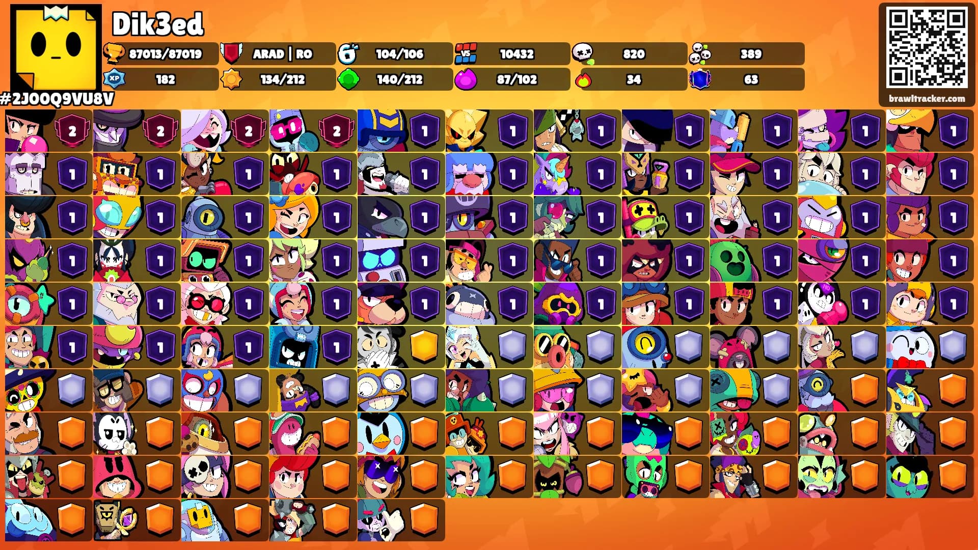Dik3ed's Ranks