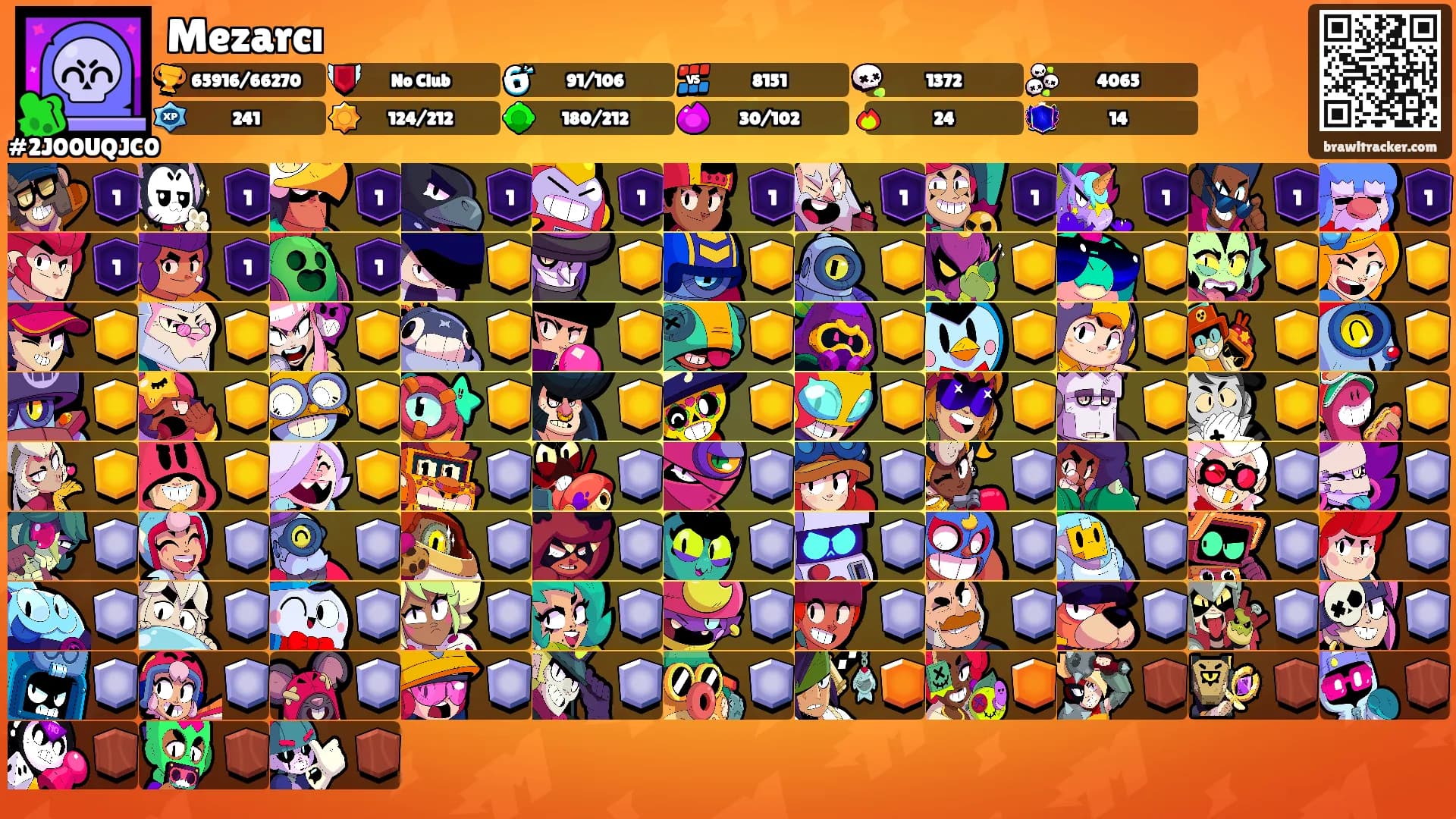 Mezarcı's Ranks