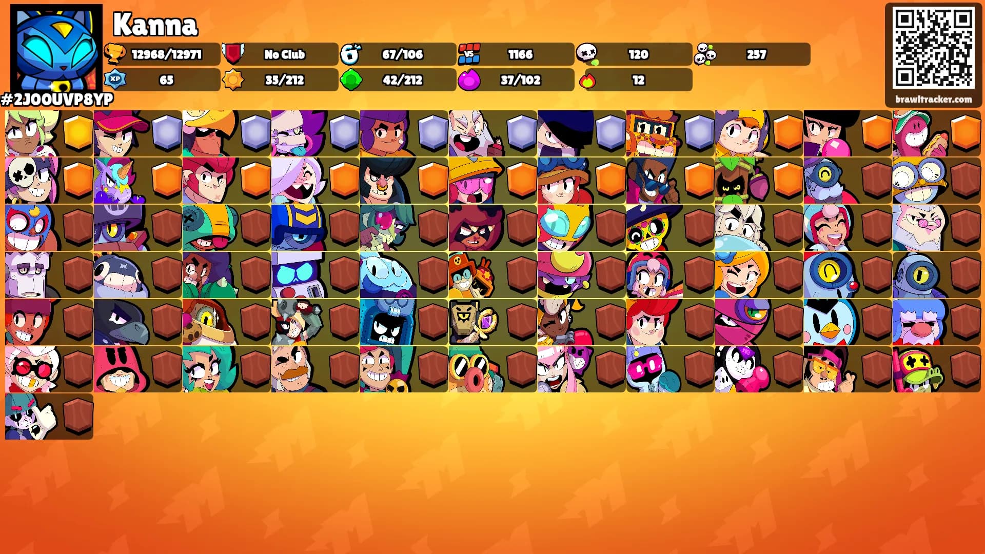 Kanna's Ranks