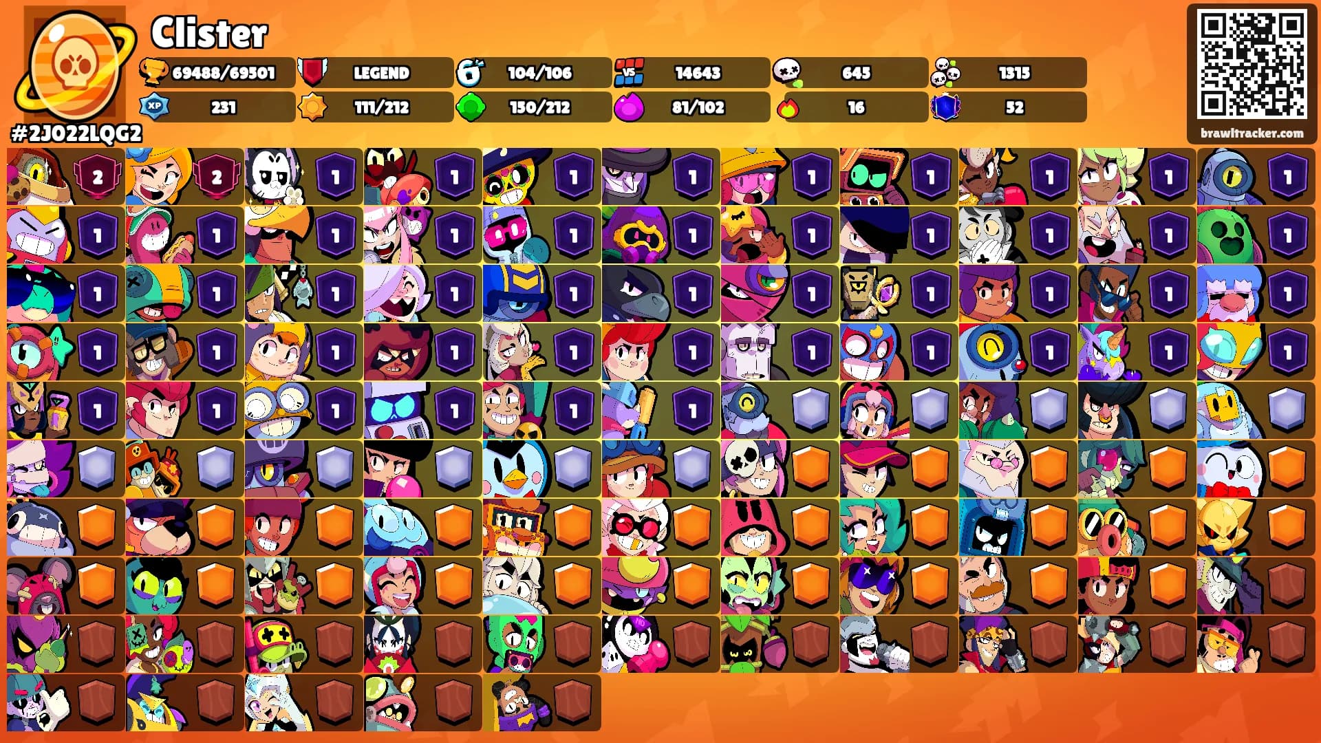 Clister's Ranks