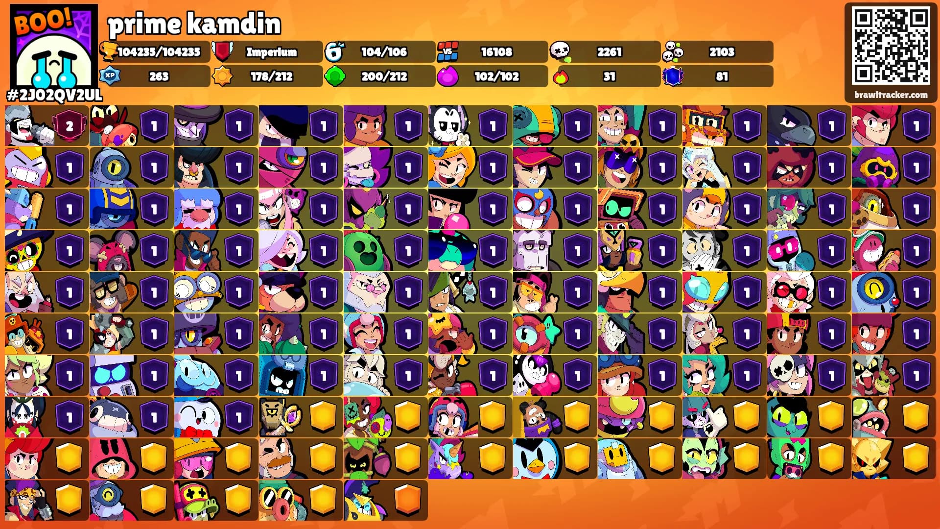prime kamdin's Ranks
