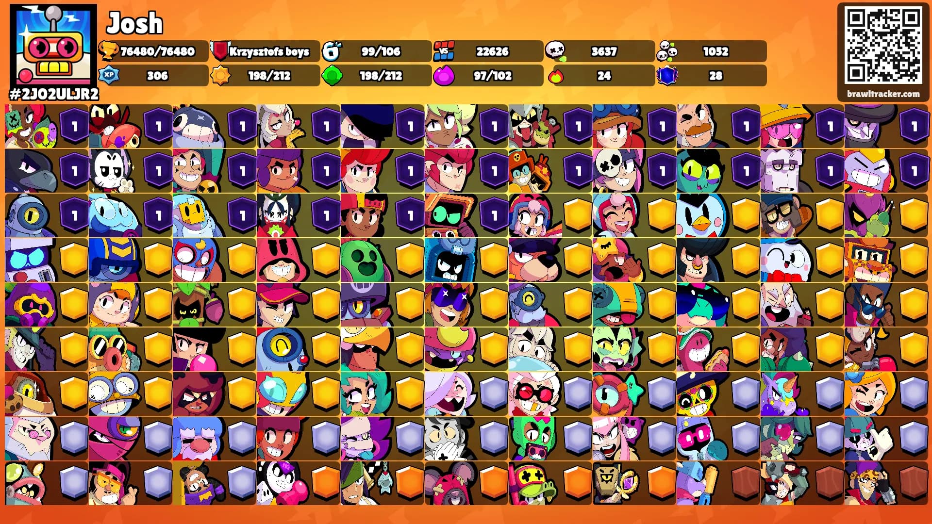 Josh's Ranks