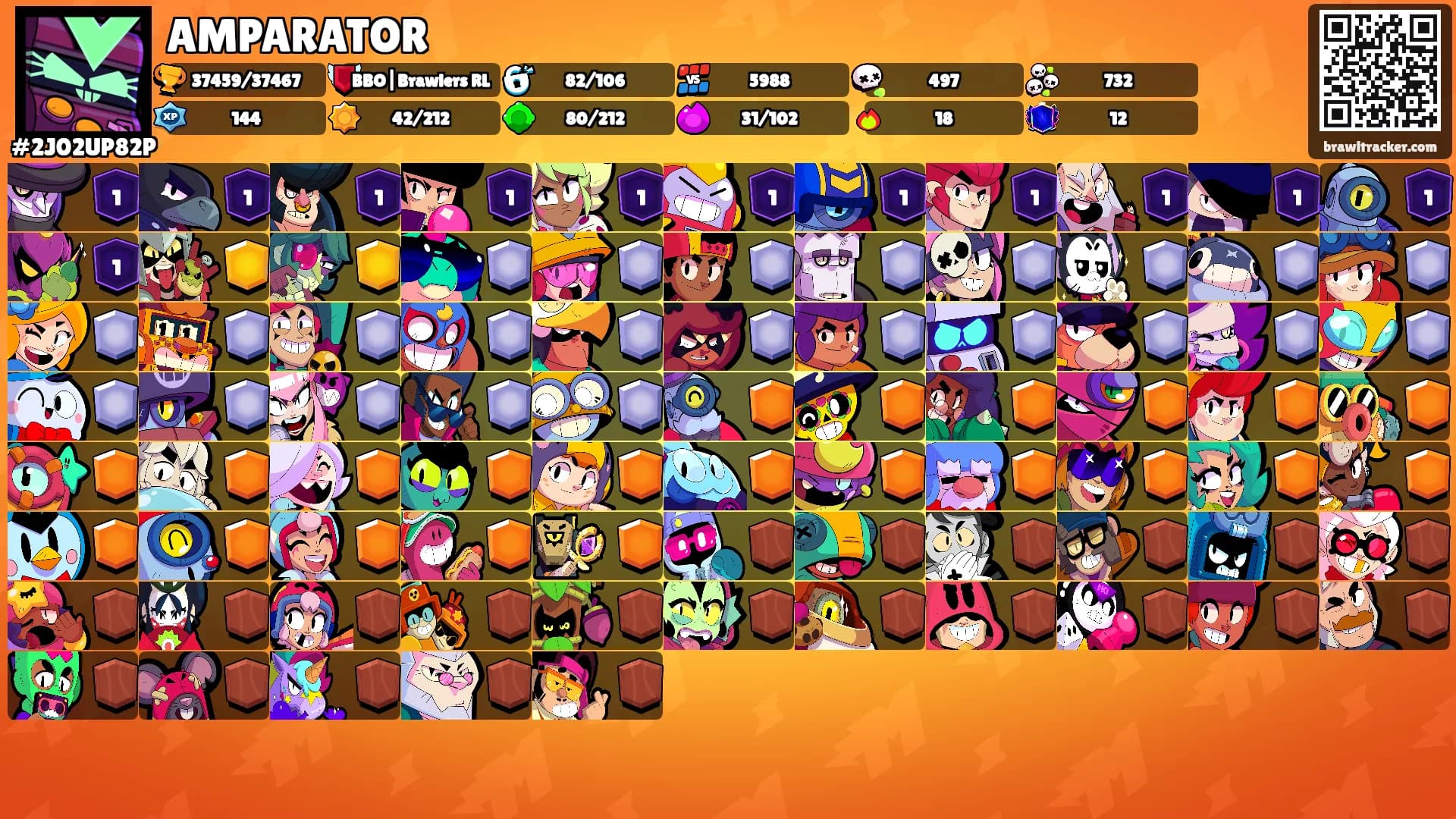 AMPARATOR's Ranks